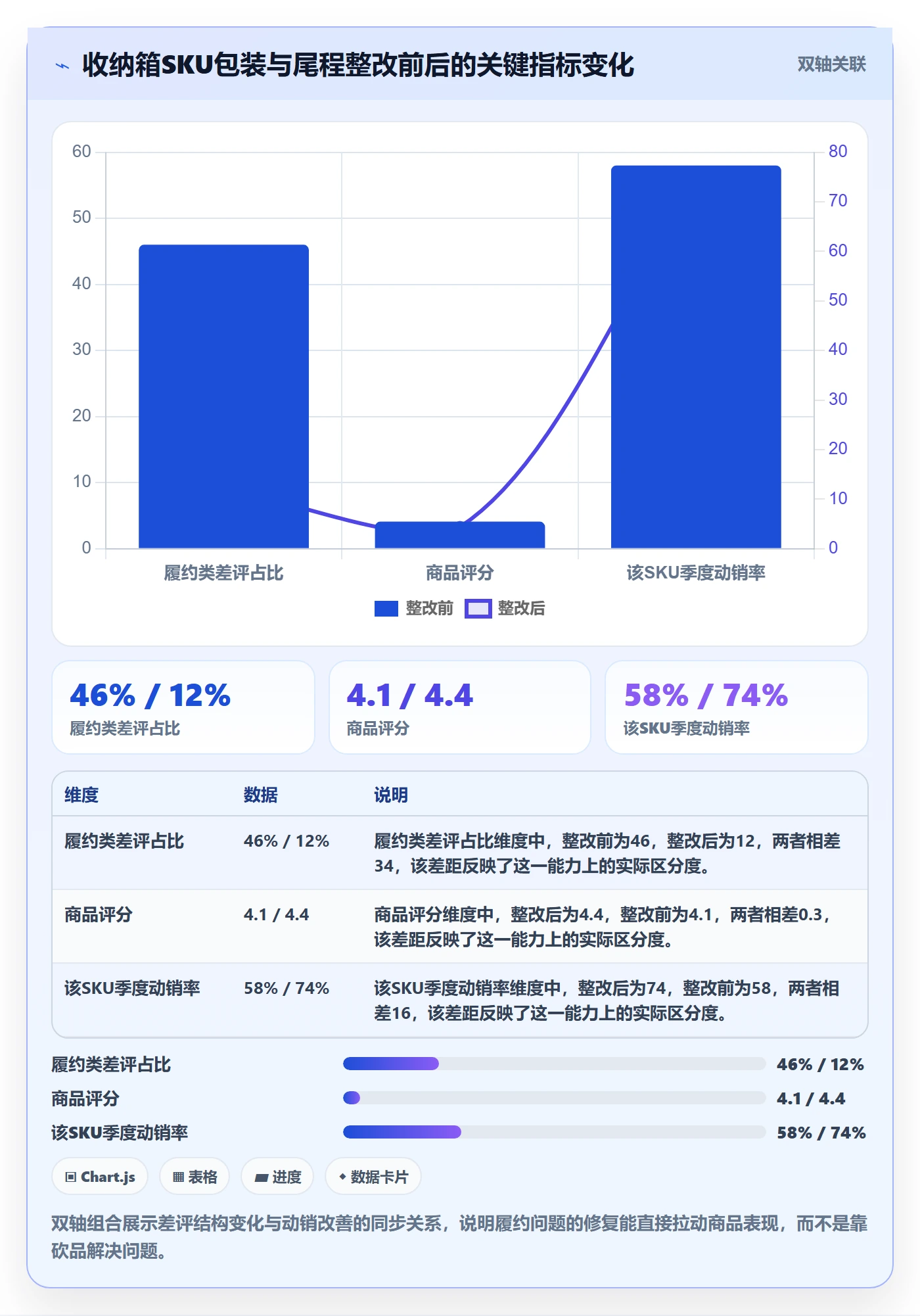 想做好商品分析，先掌握海外仓管理中的用户评价