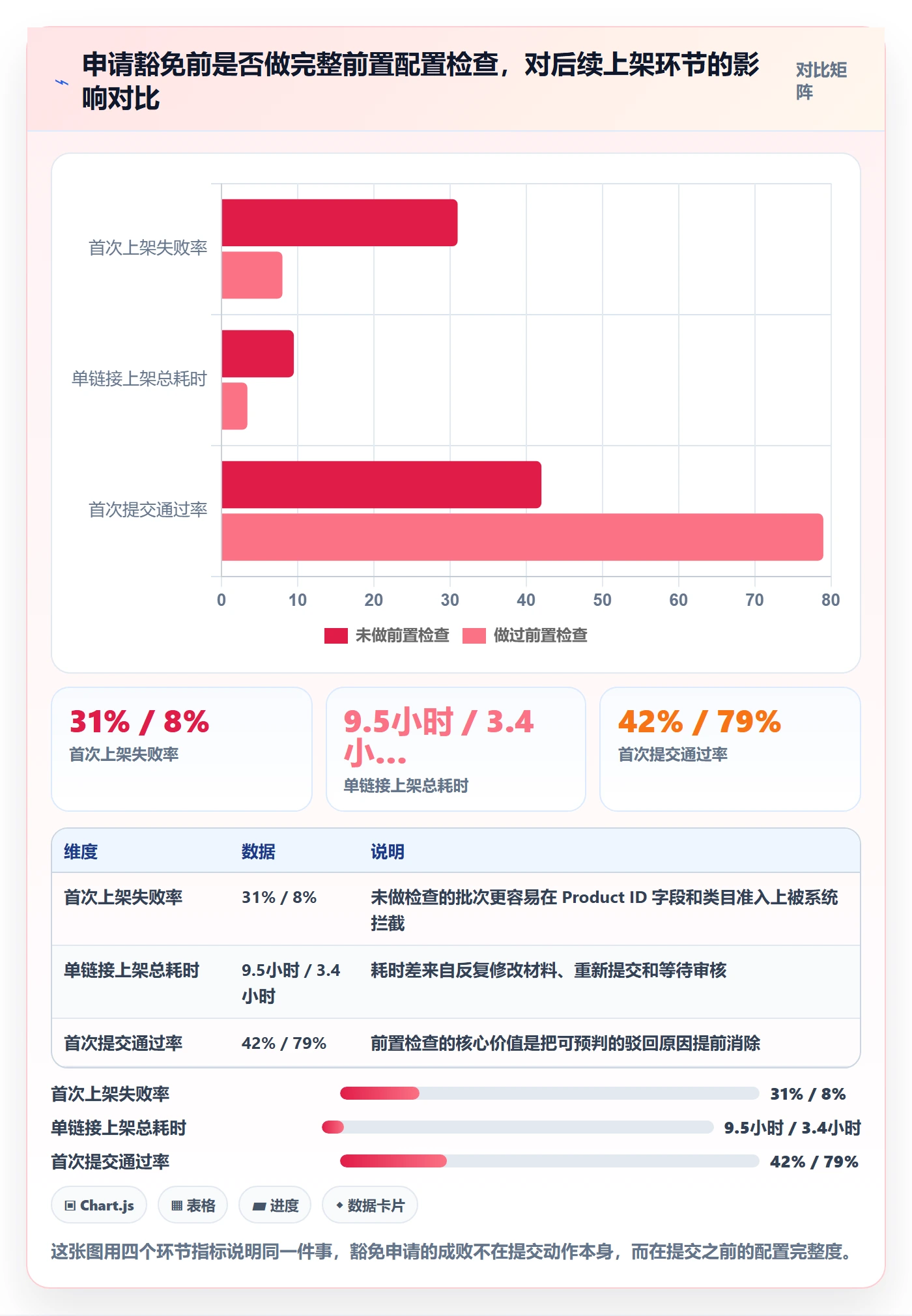 UPC码配置指南：豁免申请需要哪些入门指南设置