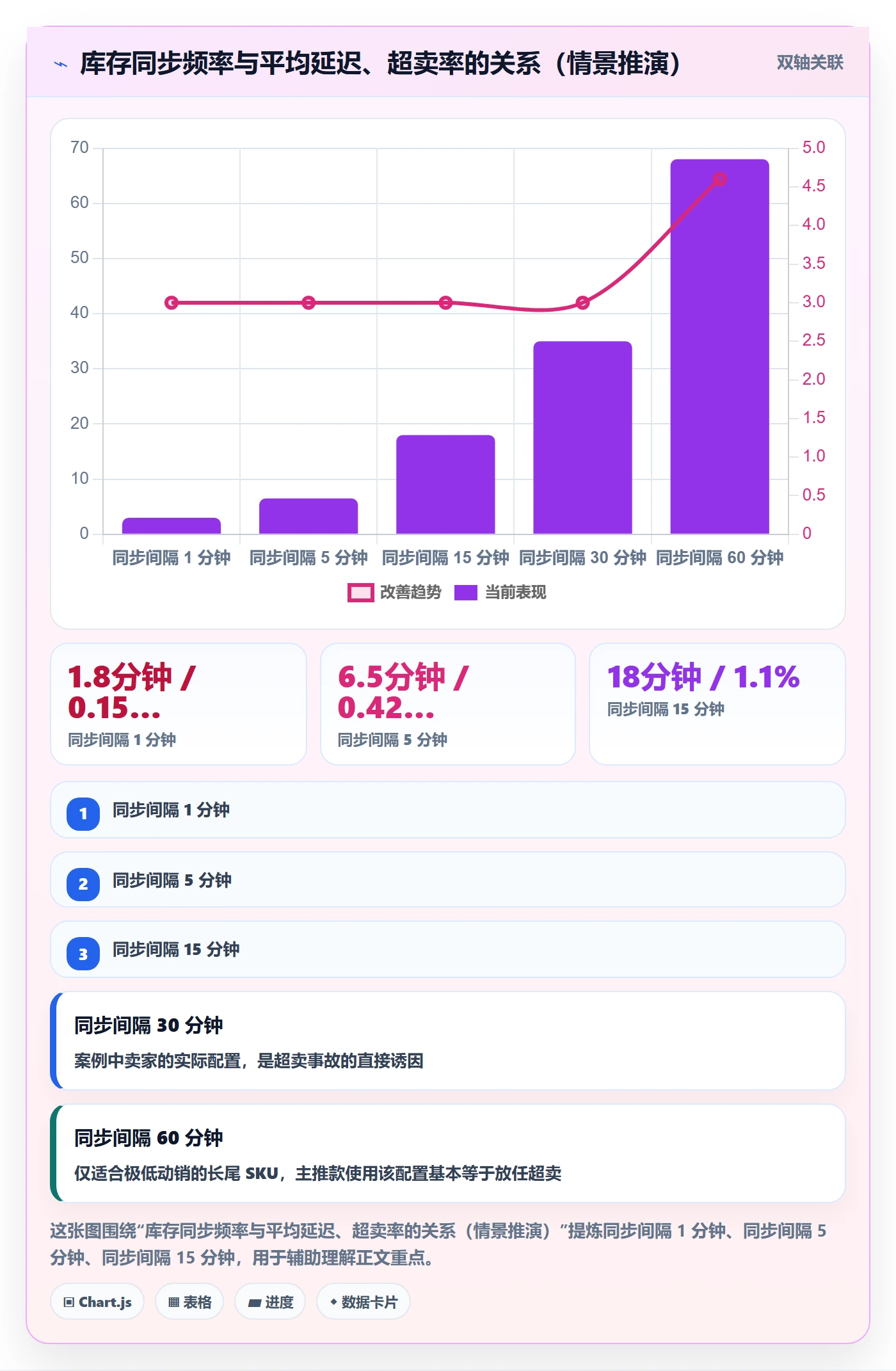 erp跨境电商工作指南：用案例拆解解决多平台刊登问题
