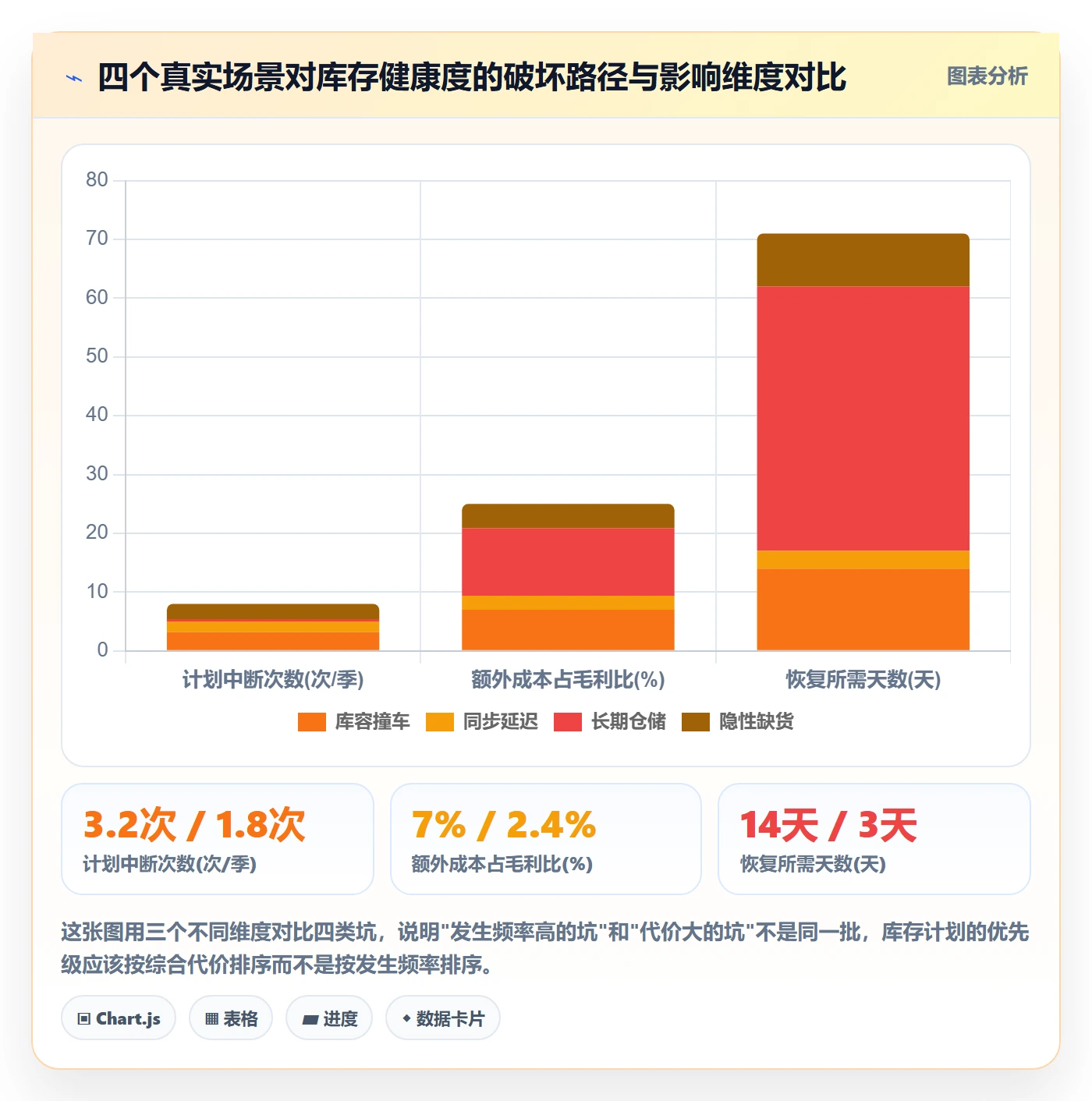 跨境电商运营操作手册：库存计划对应的平台规则步骤