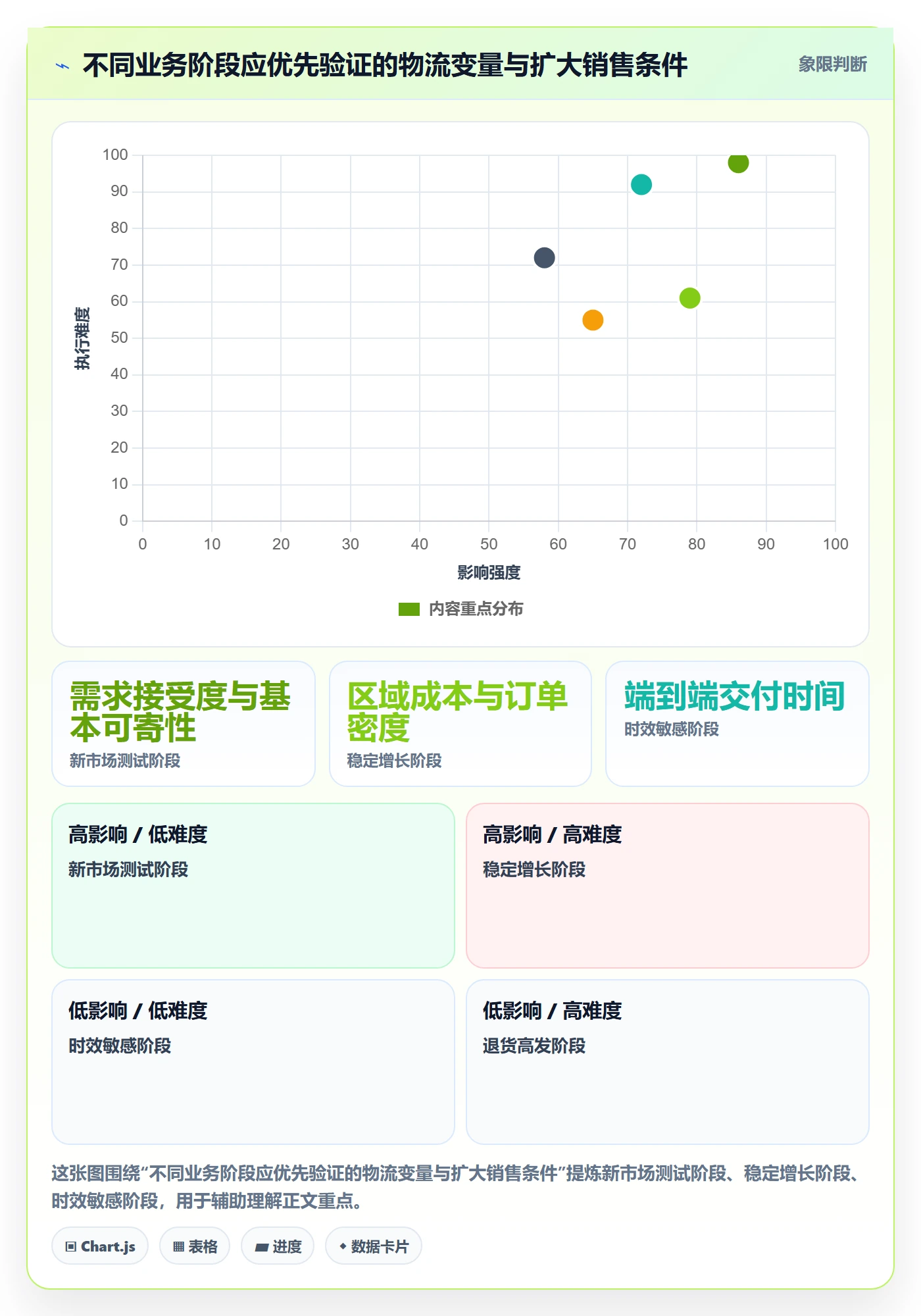 跨境电商落地清单：跨境物流相关的市场调研事项