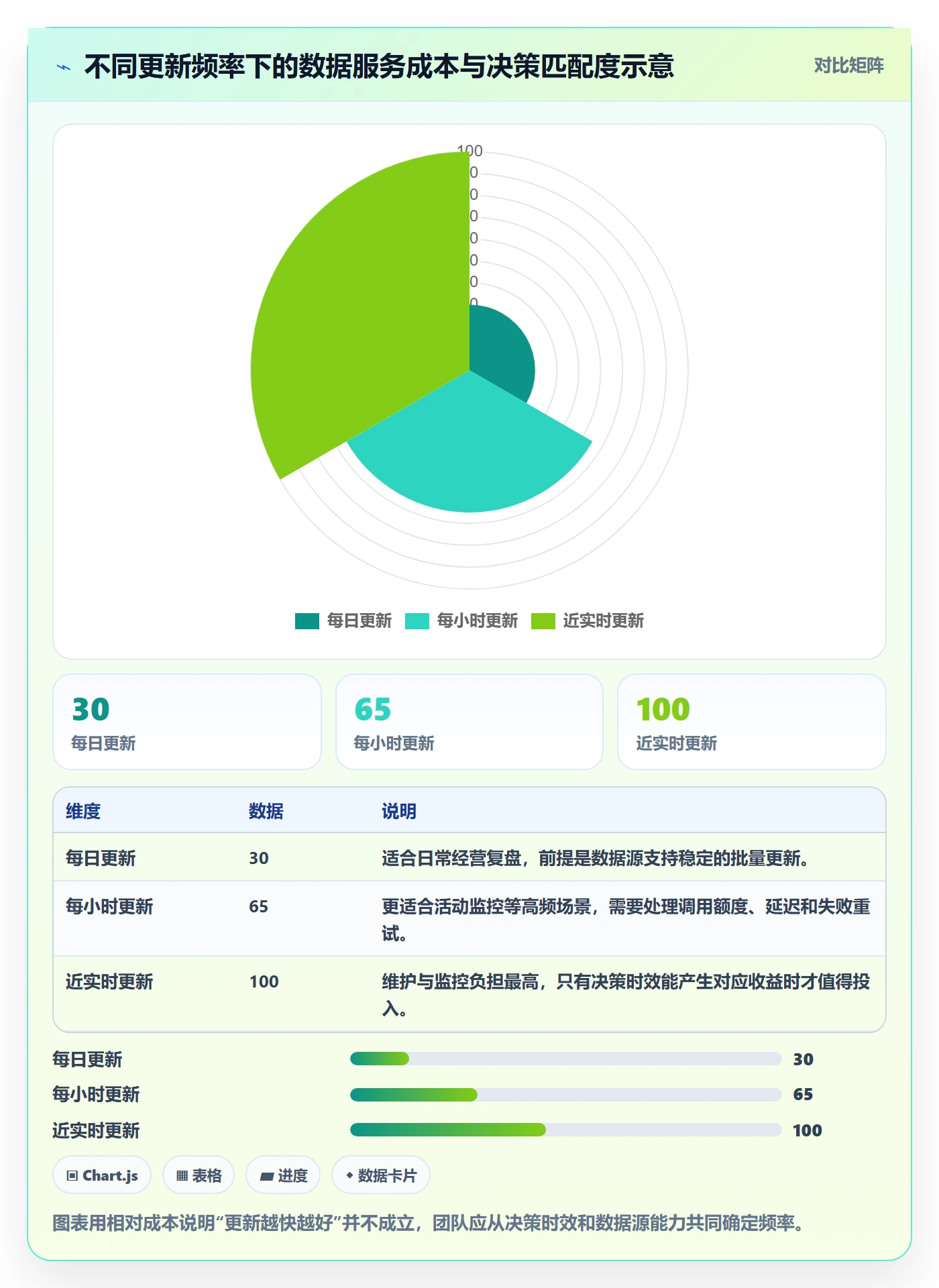 电商数据查询网站建设路线：从流量分析到中小商家分几步