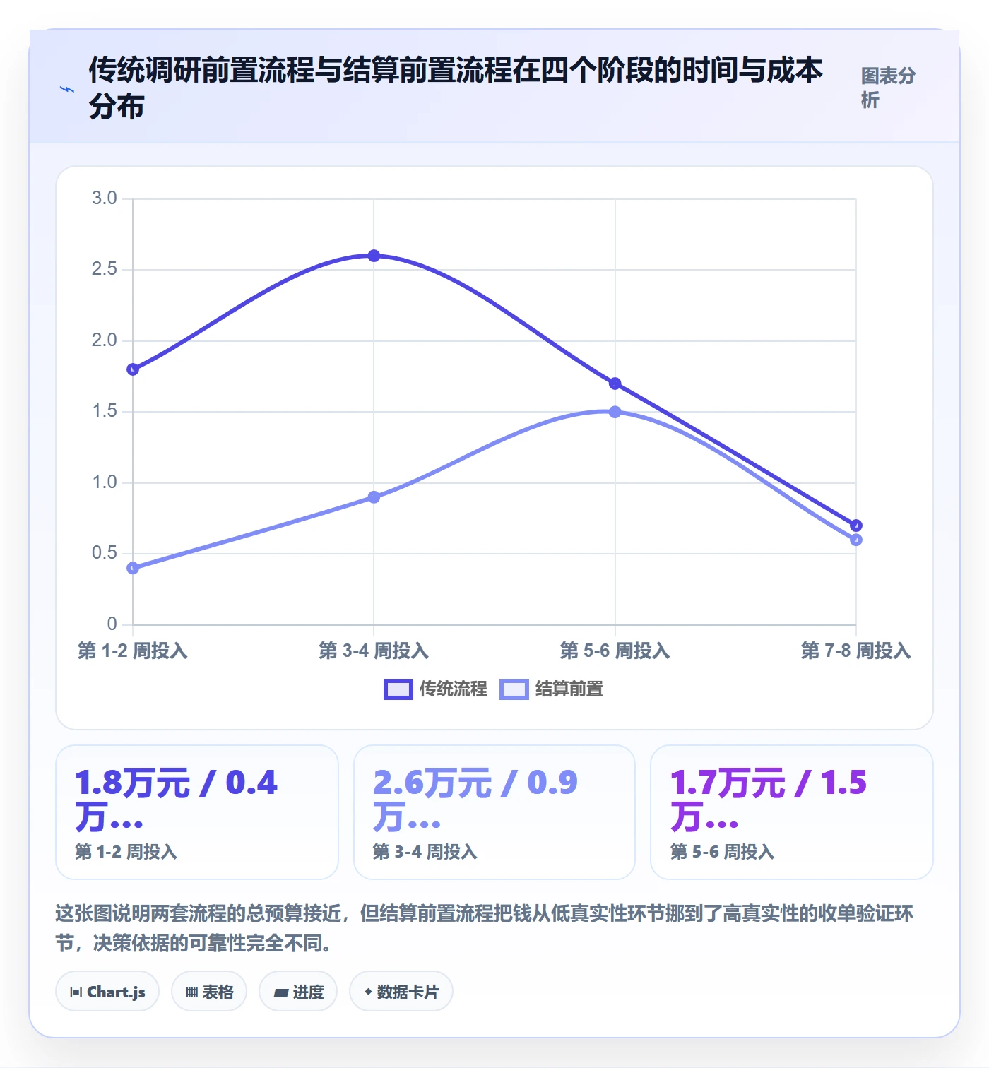 跨境电商运营决策指南：用支付结算判断市场调研方案