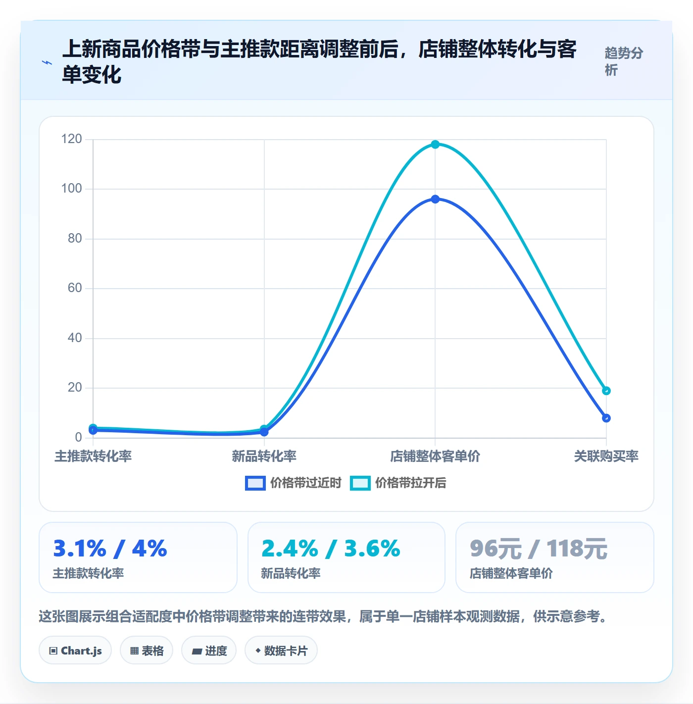 商品分析怎么选？组合优化相关的市场调研判断标准