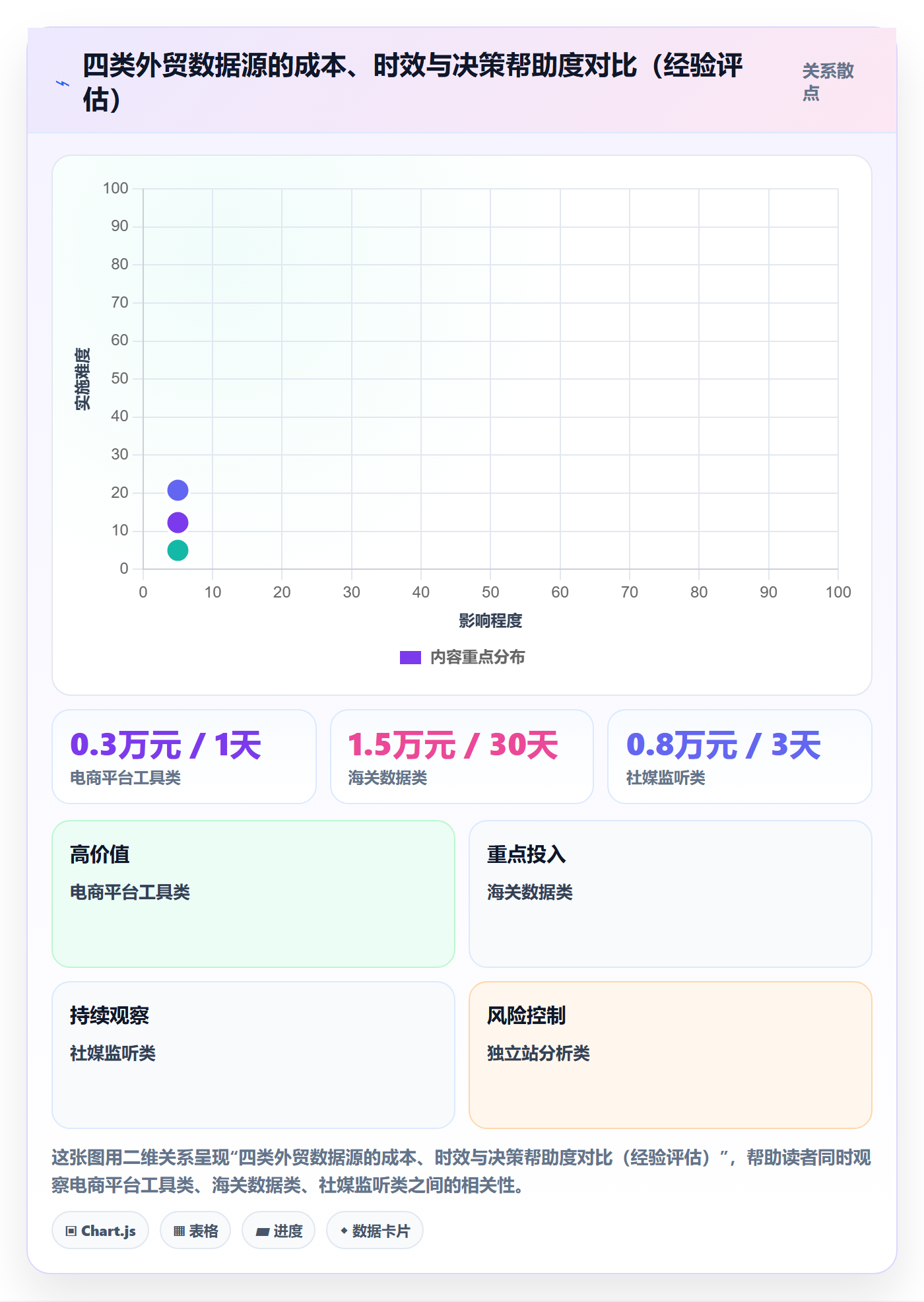 外贸数据分析平台中小商家全解析：重点看懂竞争对手