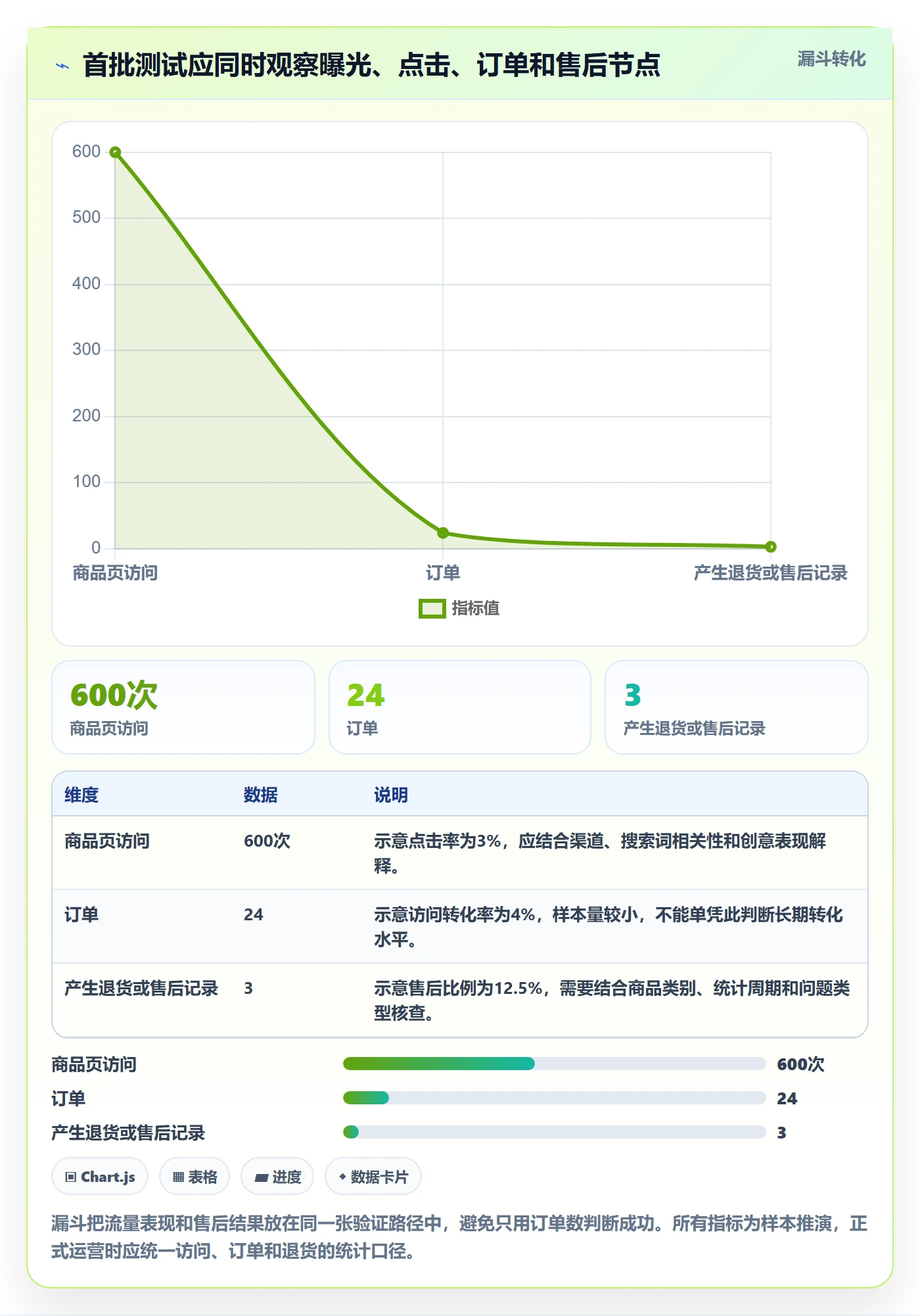 跨境电商从0到1：选品策略的精细化运营与操作要点