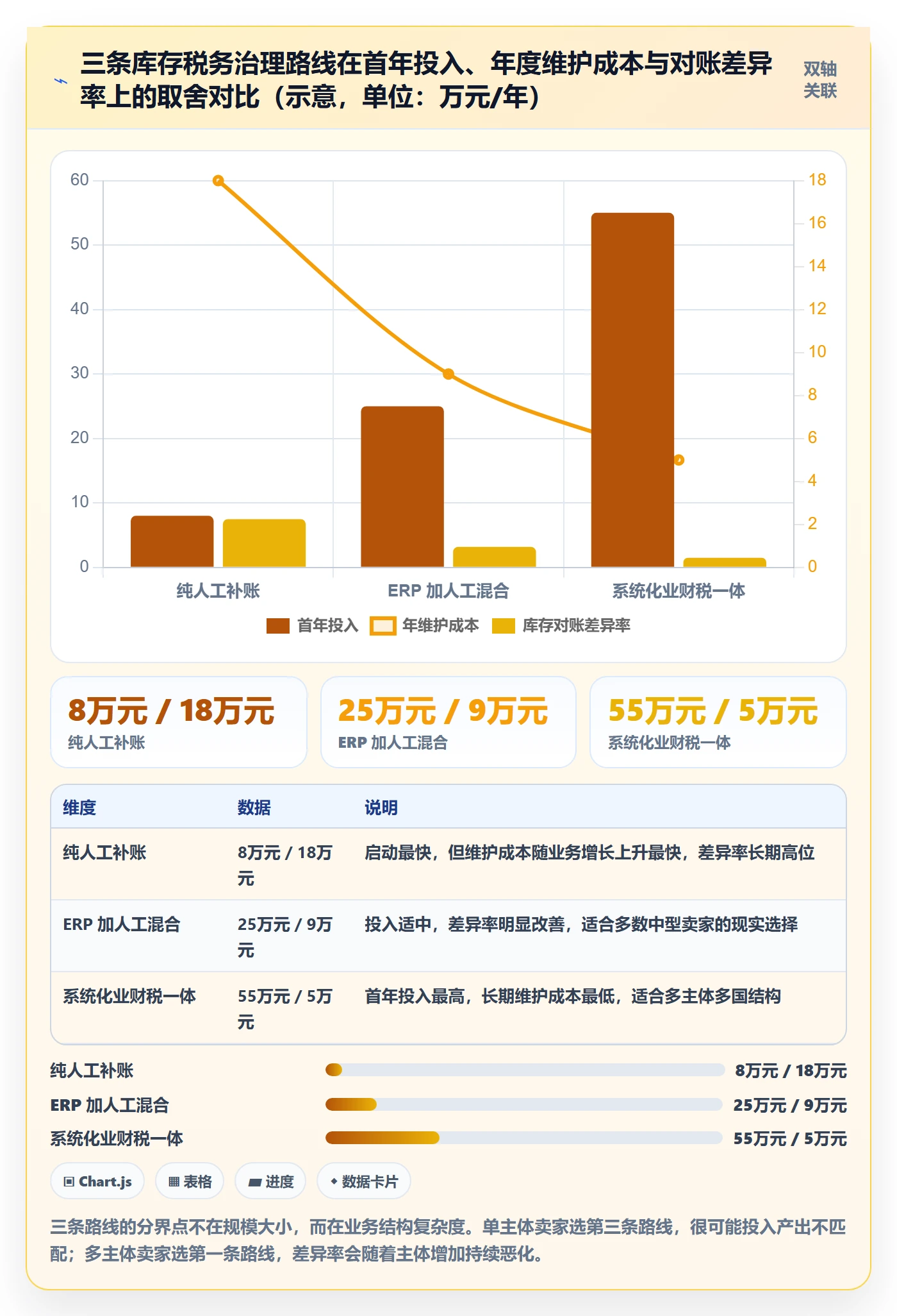erp跨境电商业务拆解：库存管理为什么影响税务筹划
