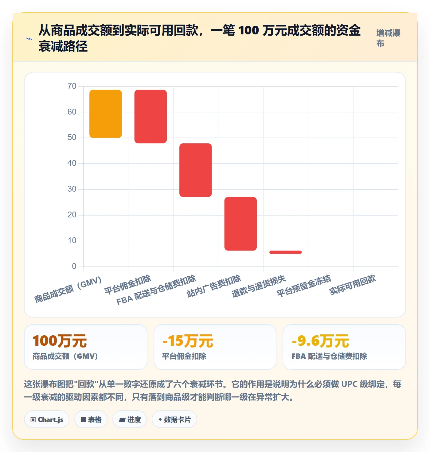 UPC码怎么管？以商品绑定为核心的回款管理方案