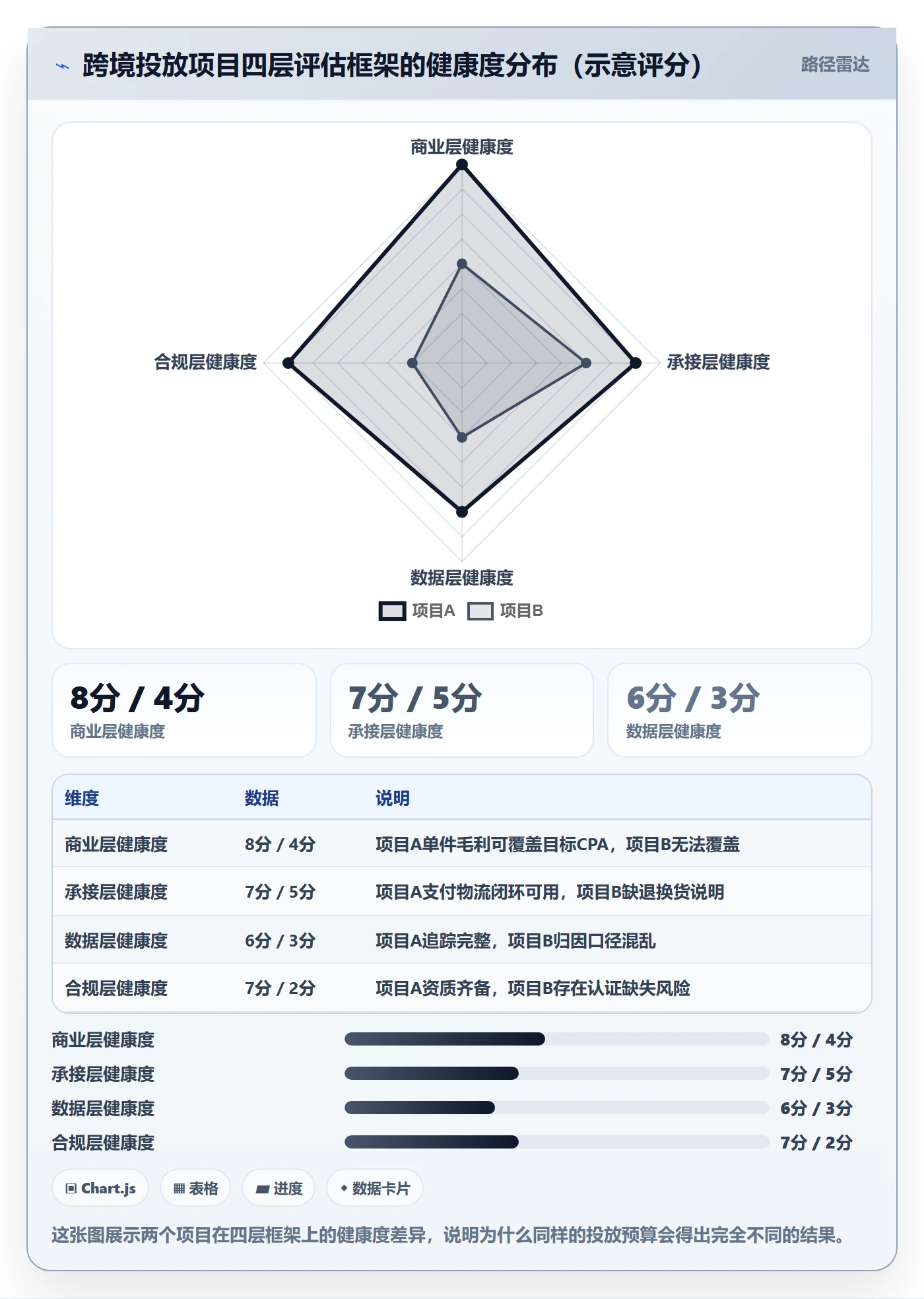 跨境电商一站式服务广告投放：运营推广从哪里开始