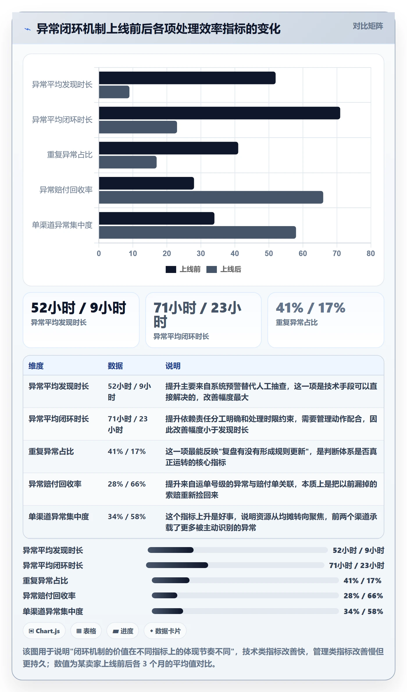 erp跨境电商实用方法:围绕物流对接建立指标体系