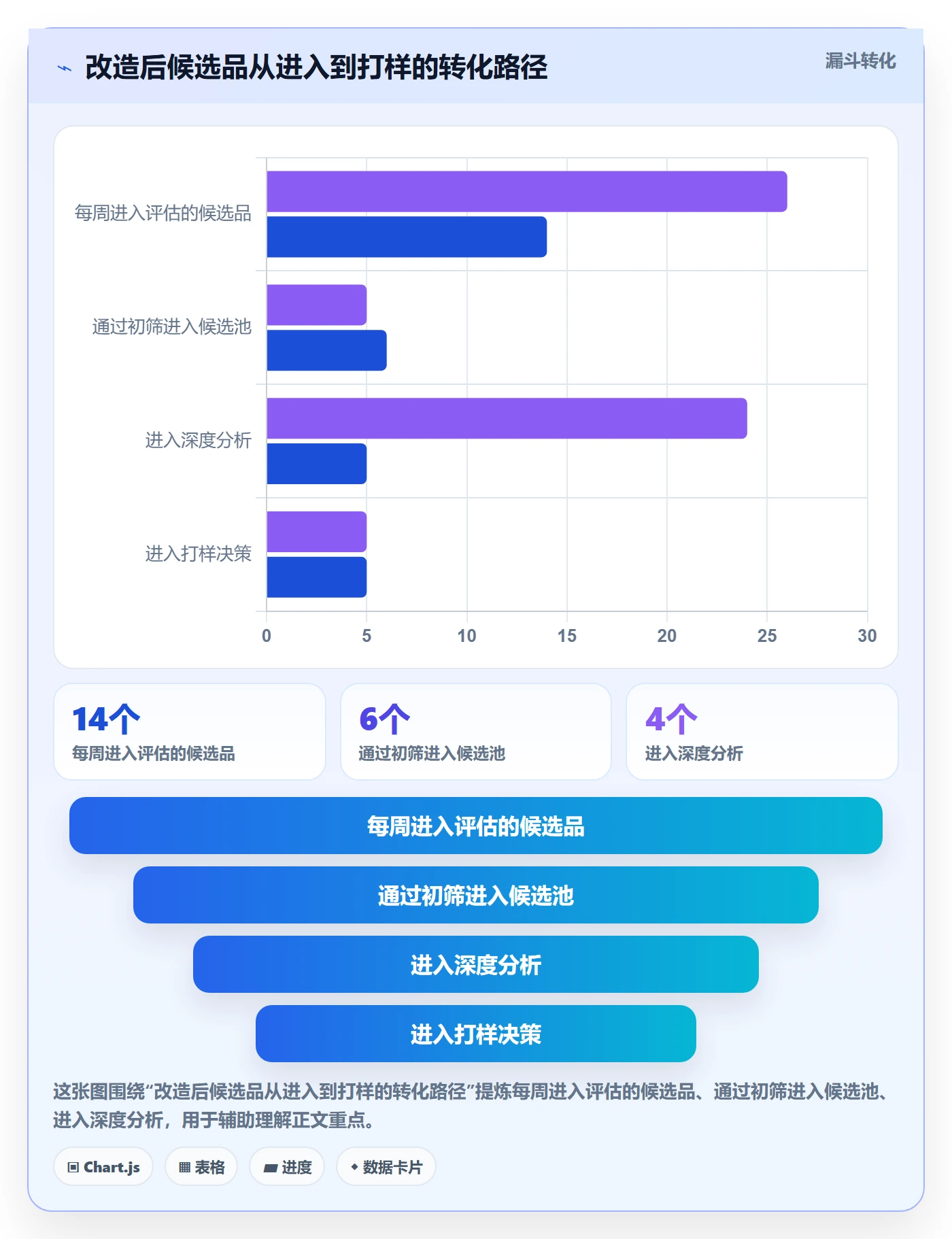 亚马逊软件管理要点：选品工具的增长策略如何设计