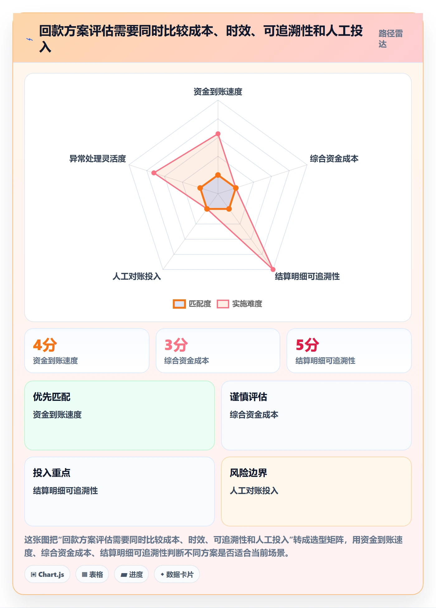 跨境电商回款管理：跨境物流从哪里开始