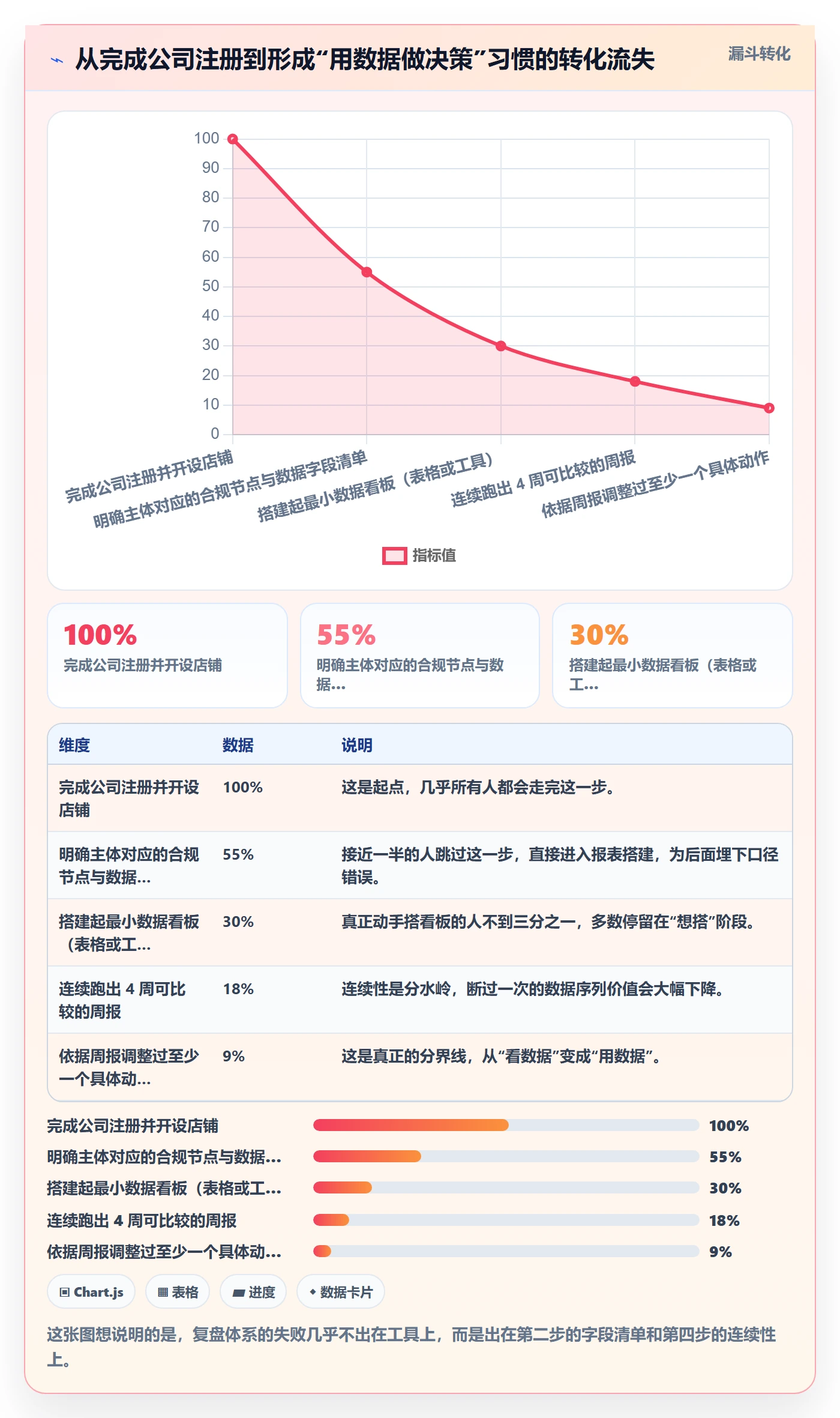跨境电商一站式服务进阶课：围绕公司注册完善数据复盘