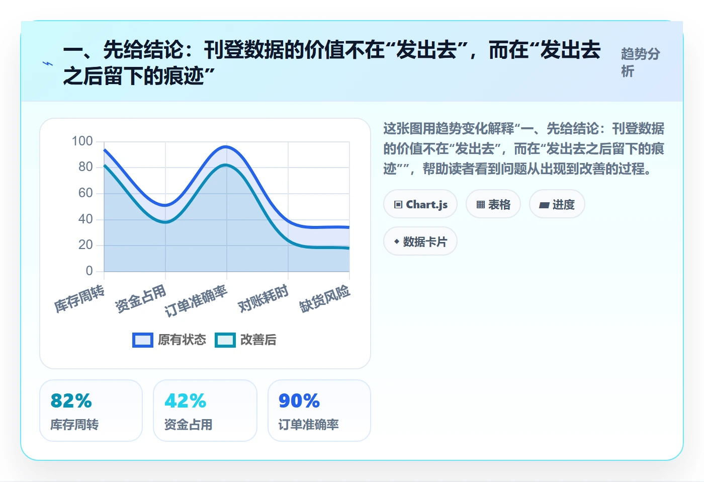 一、先给结论：刊登数据的价值不在“发出去”，而在“发出去之后留下的痕迹”