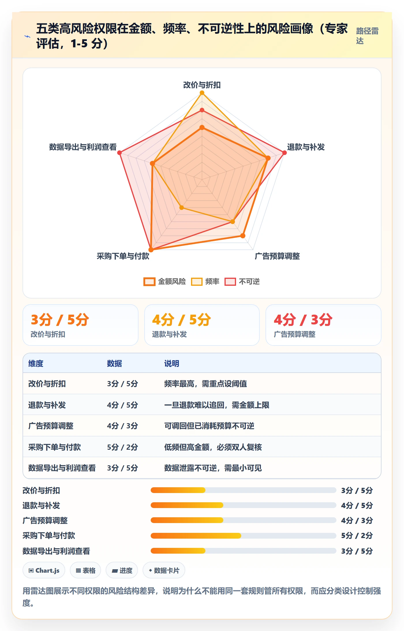 erp跨境电商基础课:权限管理相关的成本控制一次讲透