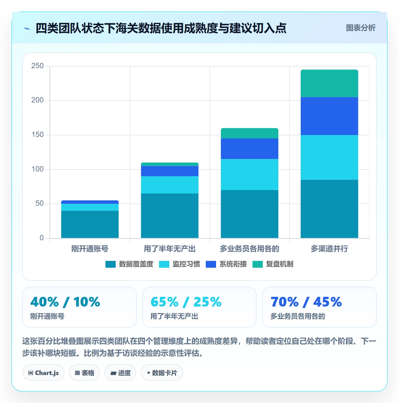 外贸数据分析平台能力清单：日常管理需要覆盖哪些海关数据事项