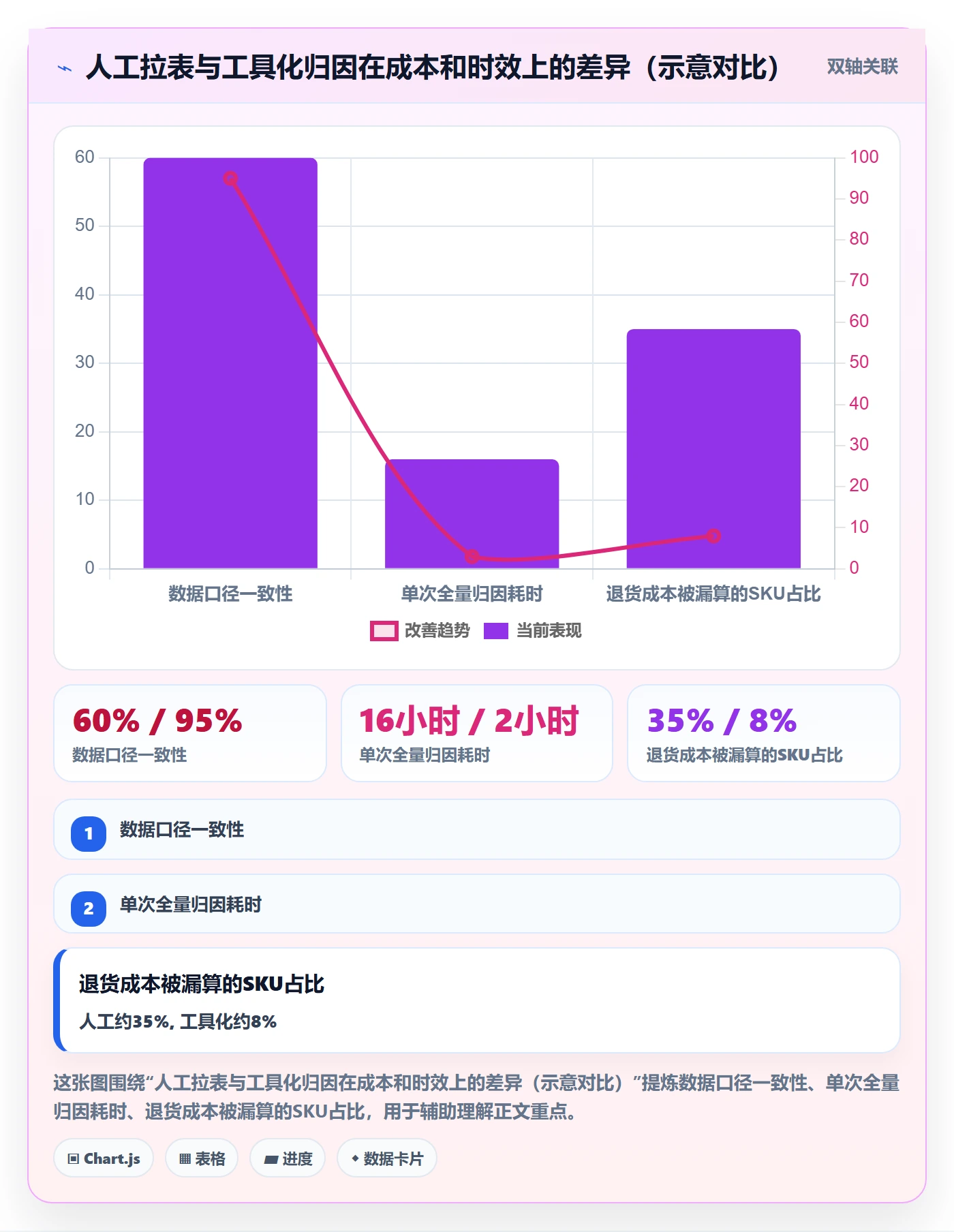 商品分析选择标准：组合优化维度如何评估成本控制