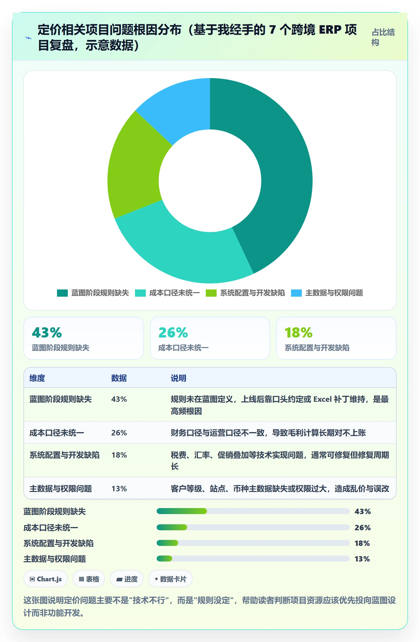 erp跨境电商实施路径：系统实施如何完成定价策略