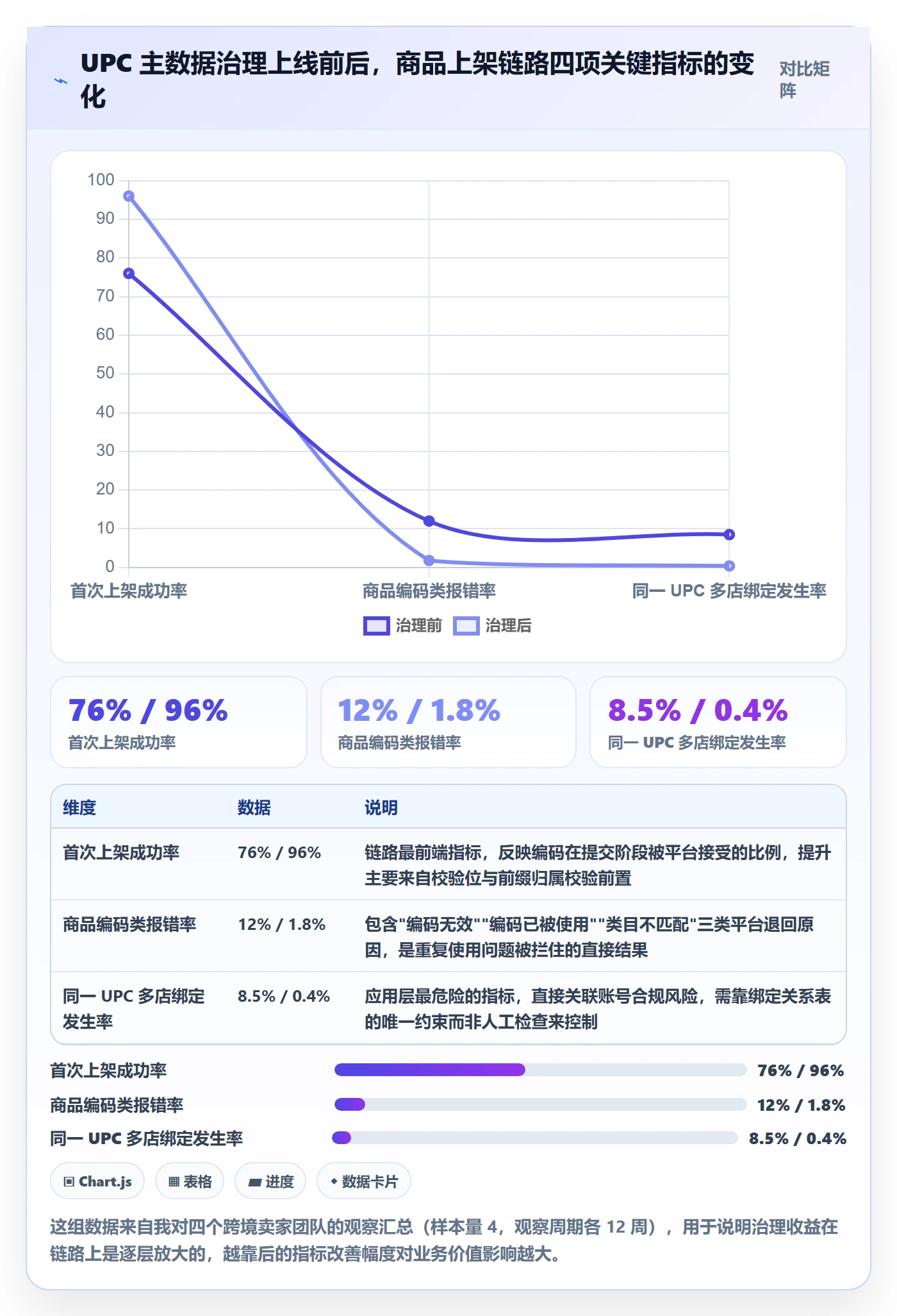 UPC码管理要点：商品绑定的系统搭建如何设计