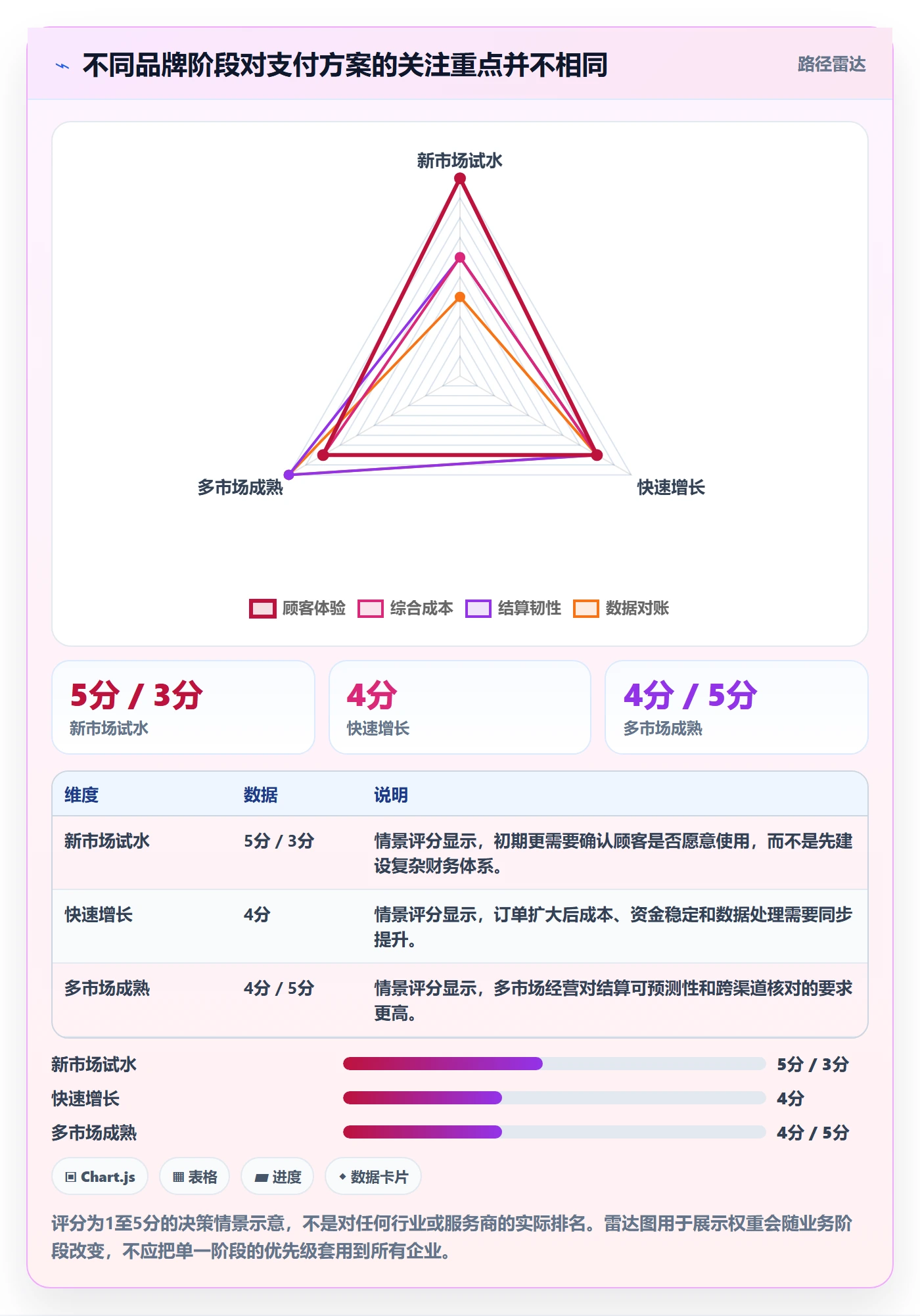跨境电商决策指南：用品牌建设判断支付结算方案
