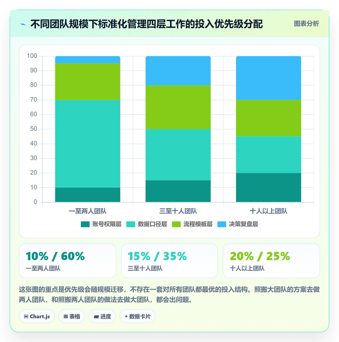 亚马逊软件基础课：选品工具相关的标准化管理一次讲透