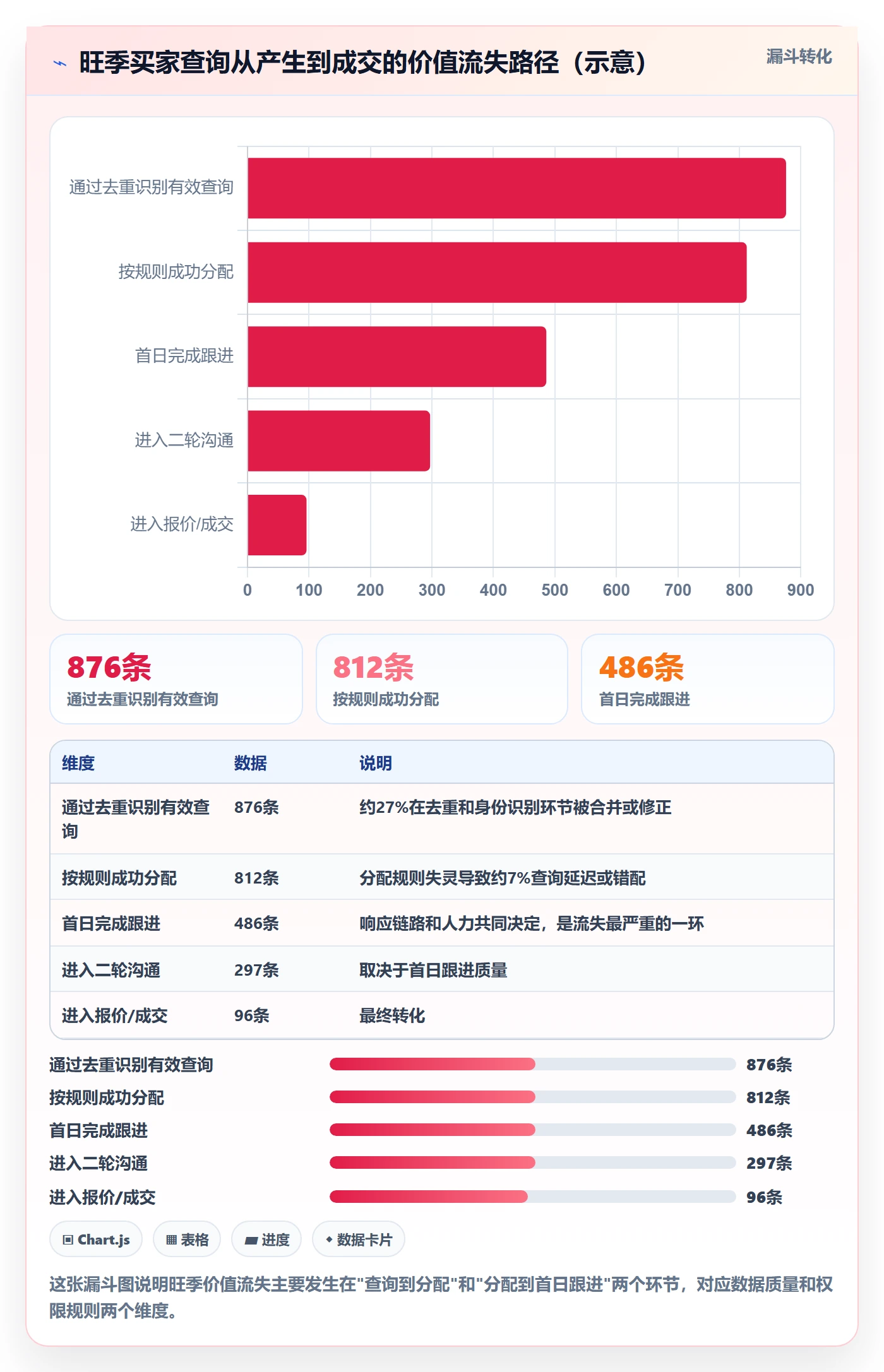 外贸数据分析平台管理要点：买家查询的旺季准备如何设计