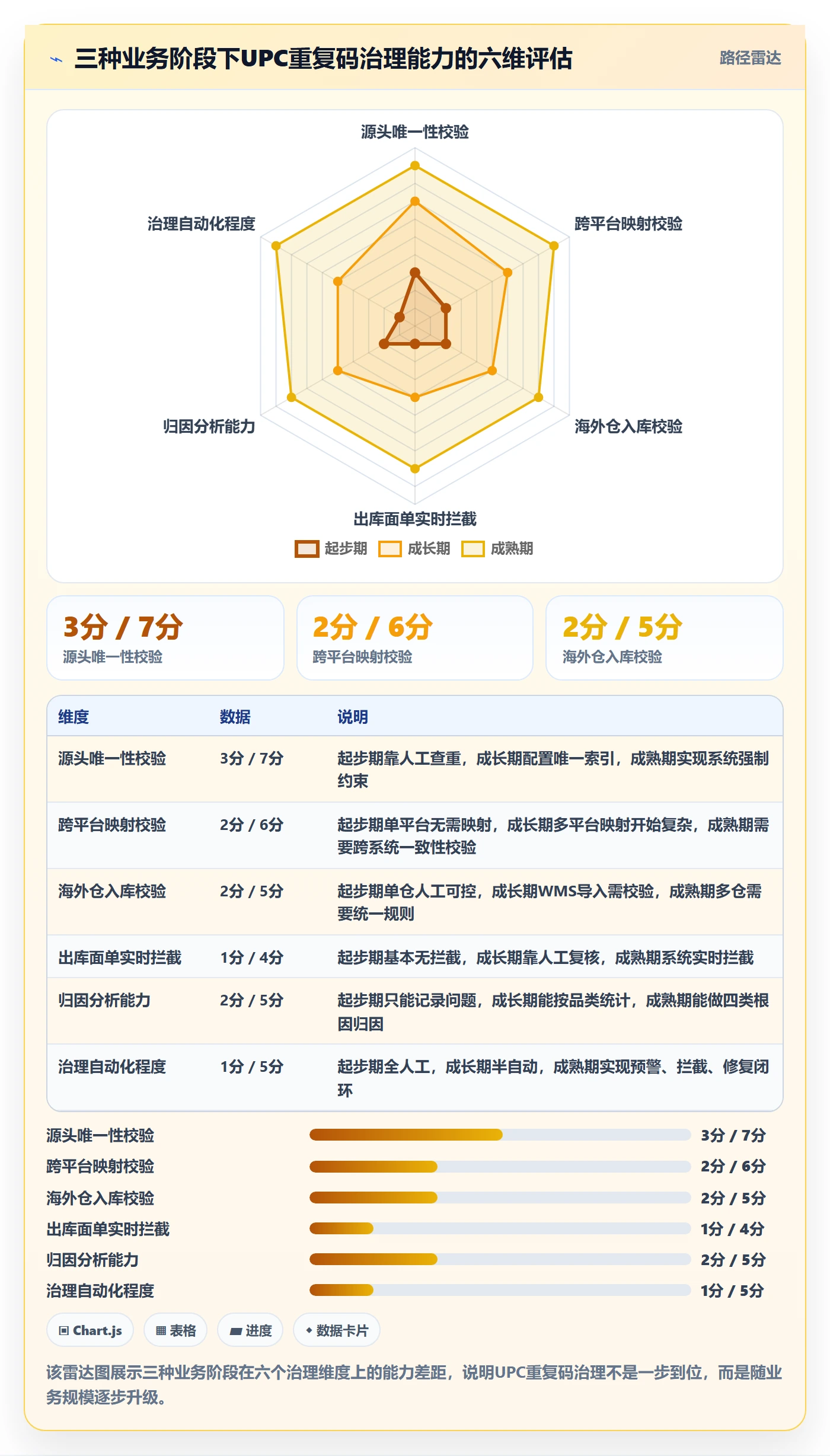 UPC码应用思路：围绕重复码排查拆解跨境物流