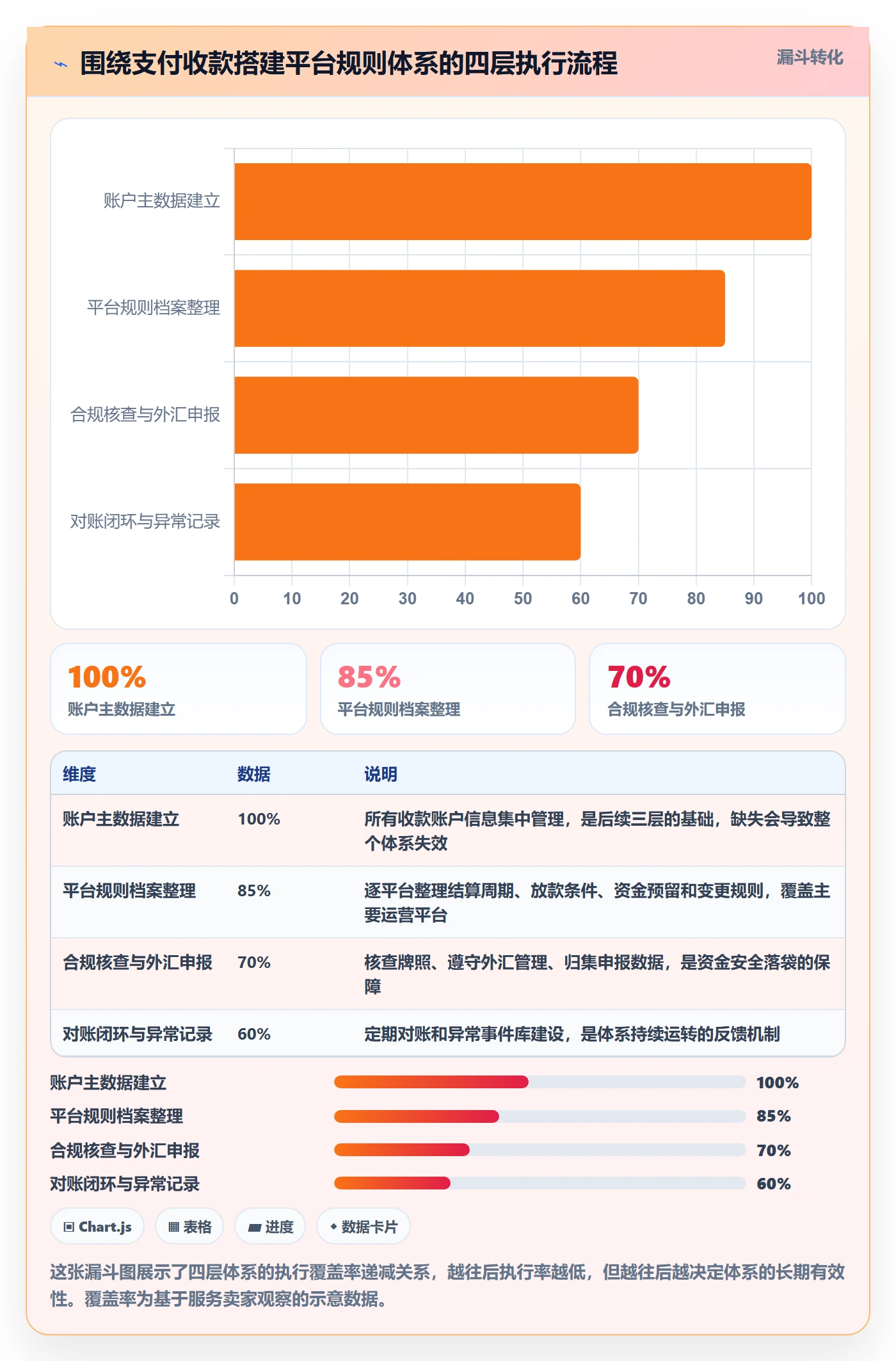 跨境电商一站式服务管理模板：围绕支付收款开展平台规则
