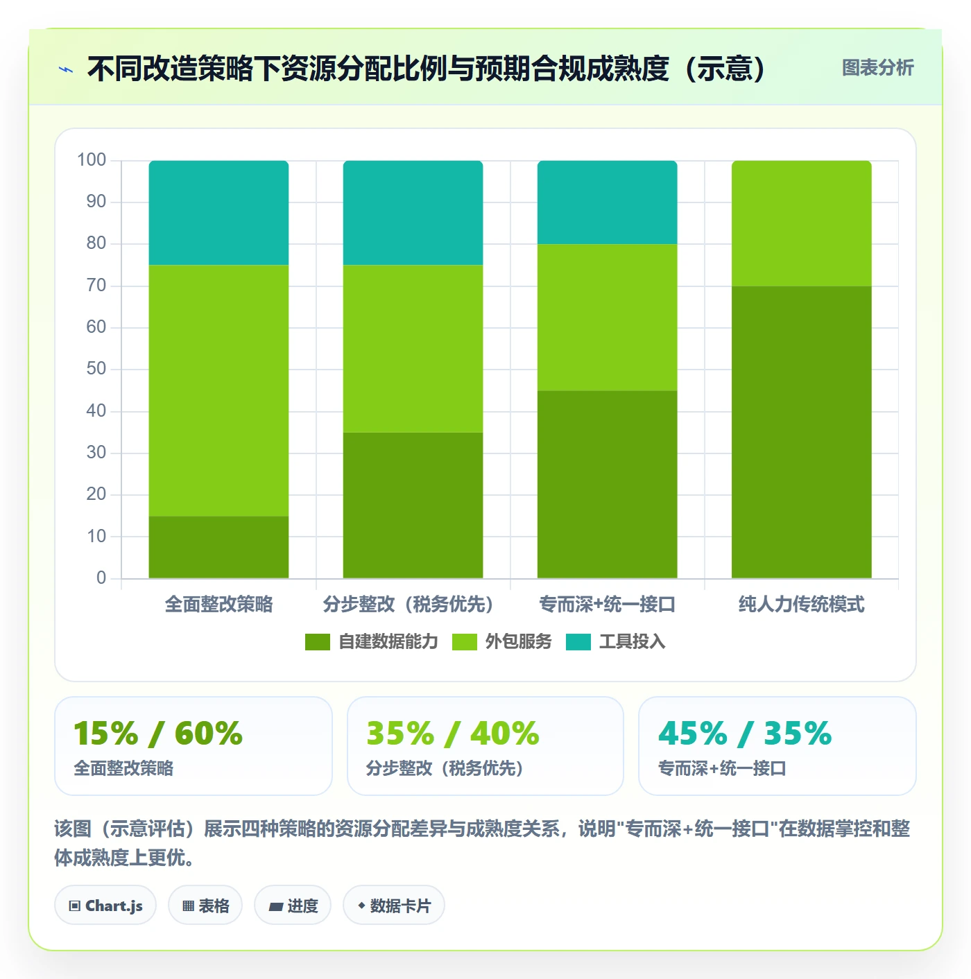 跨境电商一站式服务改造重点：从税务合规推进合规管理