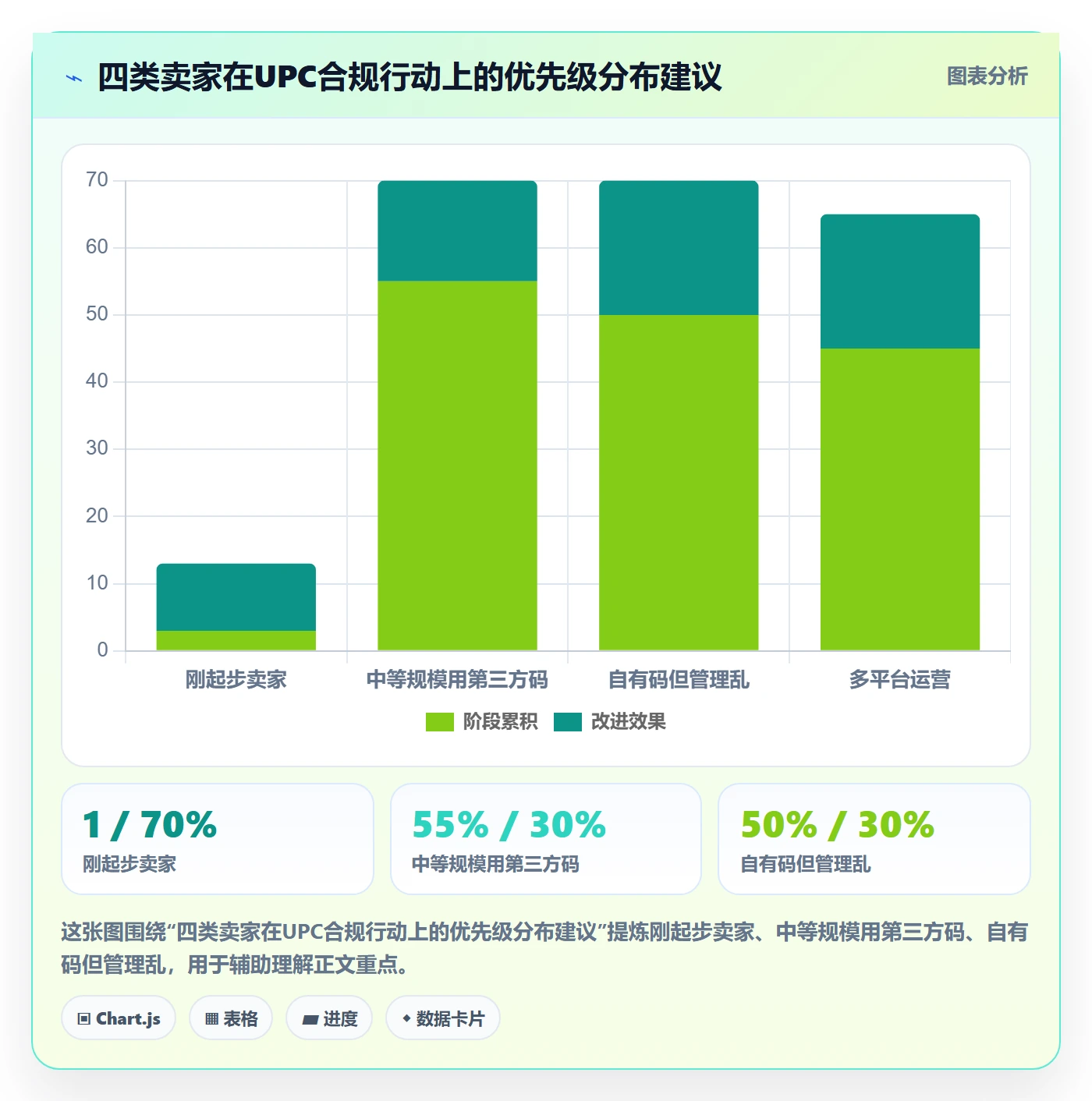 UPC码数据方法：用合规风险支撑增长策略判断