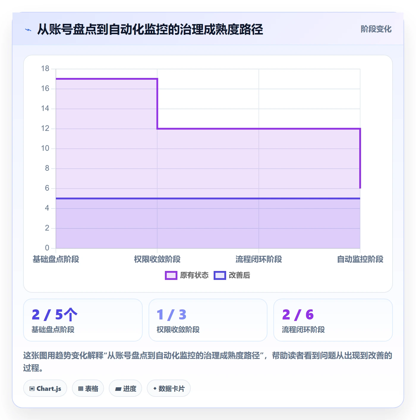 跨境电商场景解析：跨境物流中的账号安全怎么处理