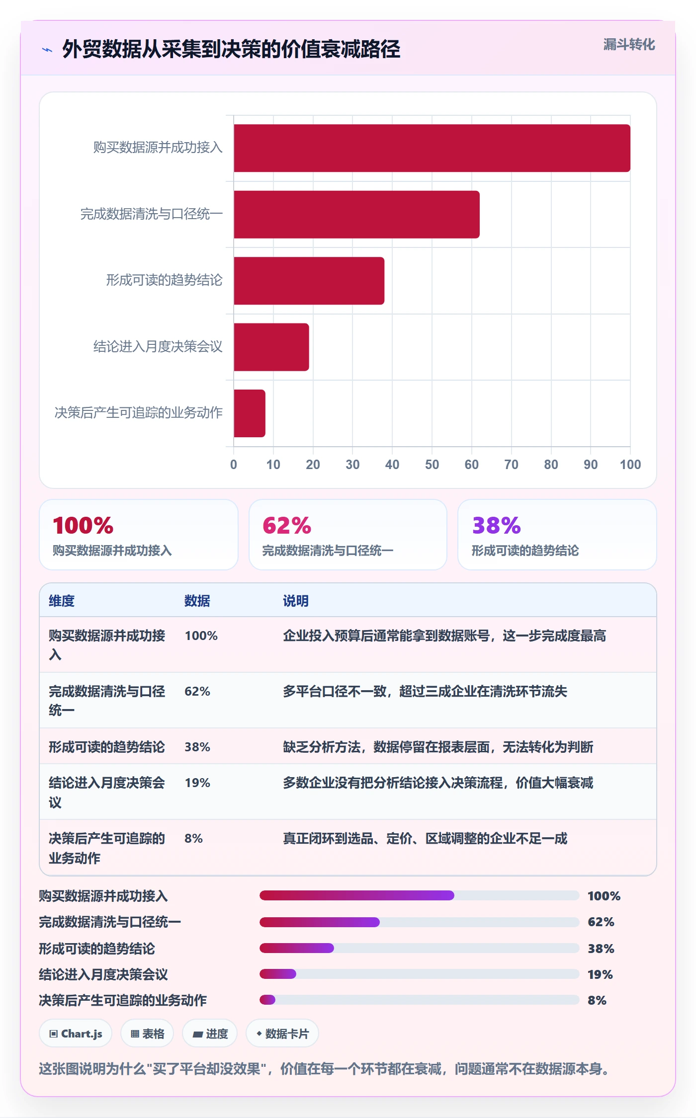 外贸数据分析平台决策指南：用系统搭建判断市场趋势方案