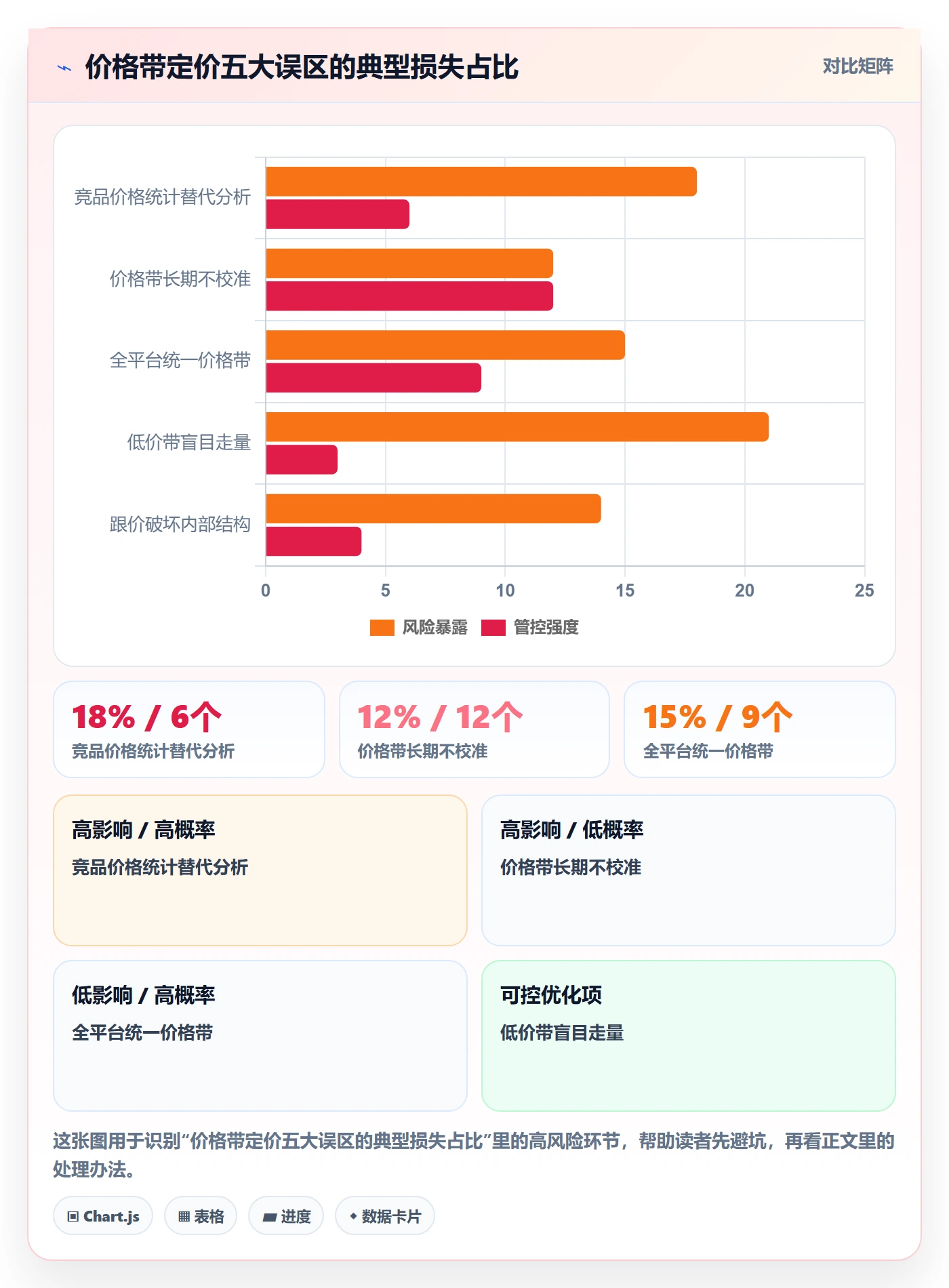商品分析场景解析：价格带中的定价策略怎么处理