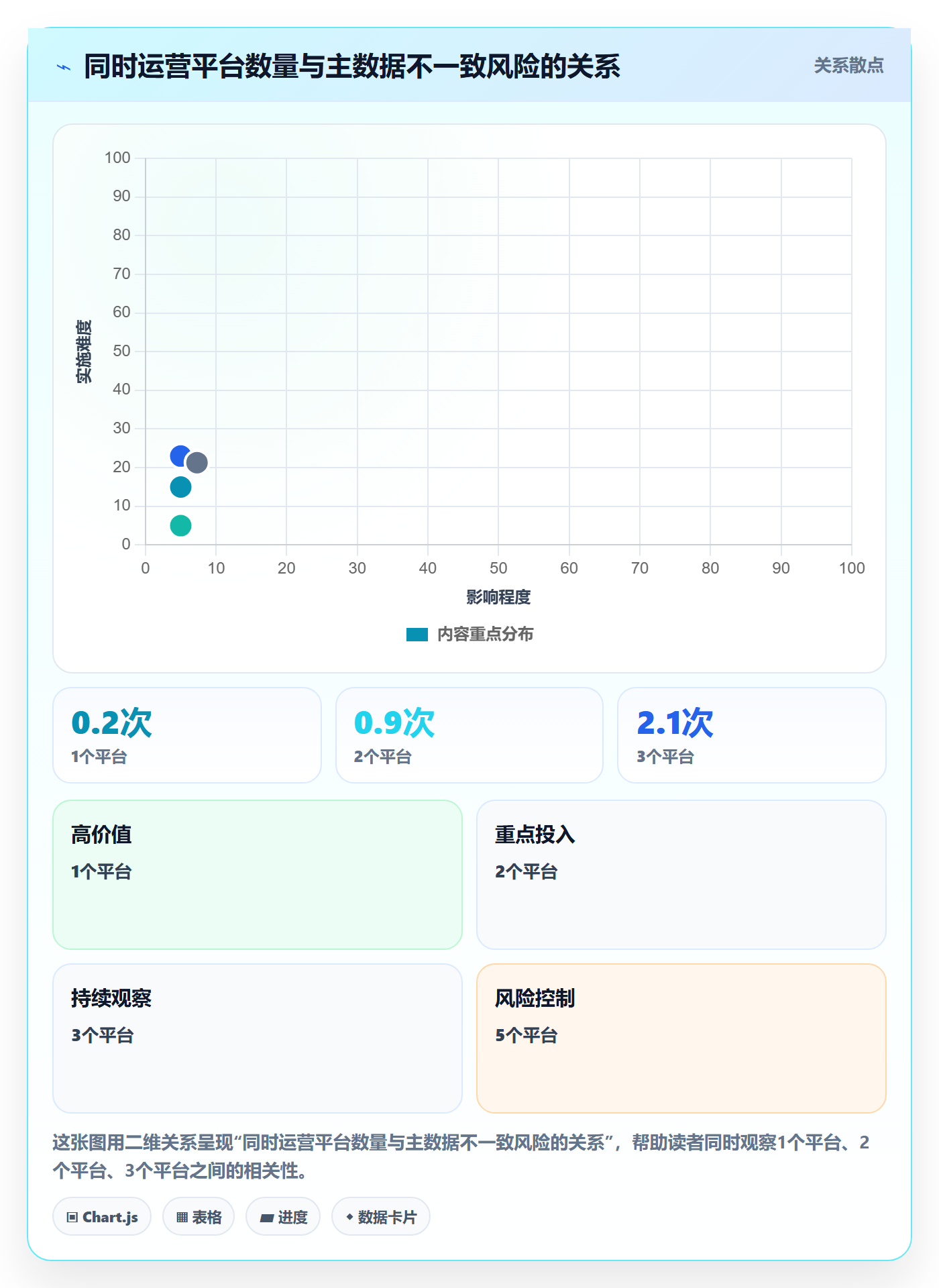 跨境电商一站式服务管理模板：围绕公司注册开展流程设计