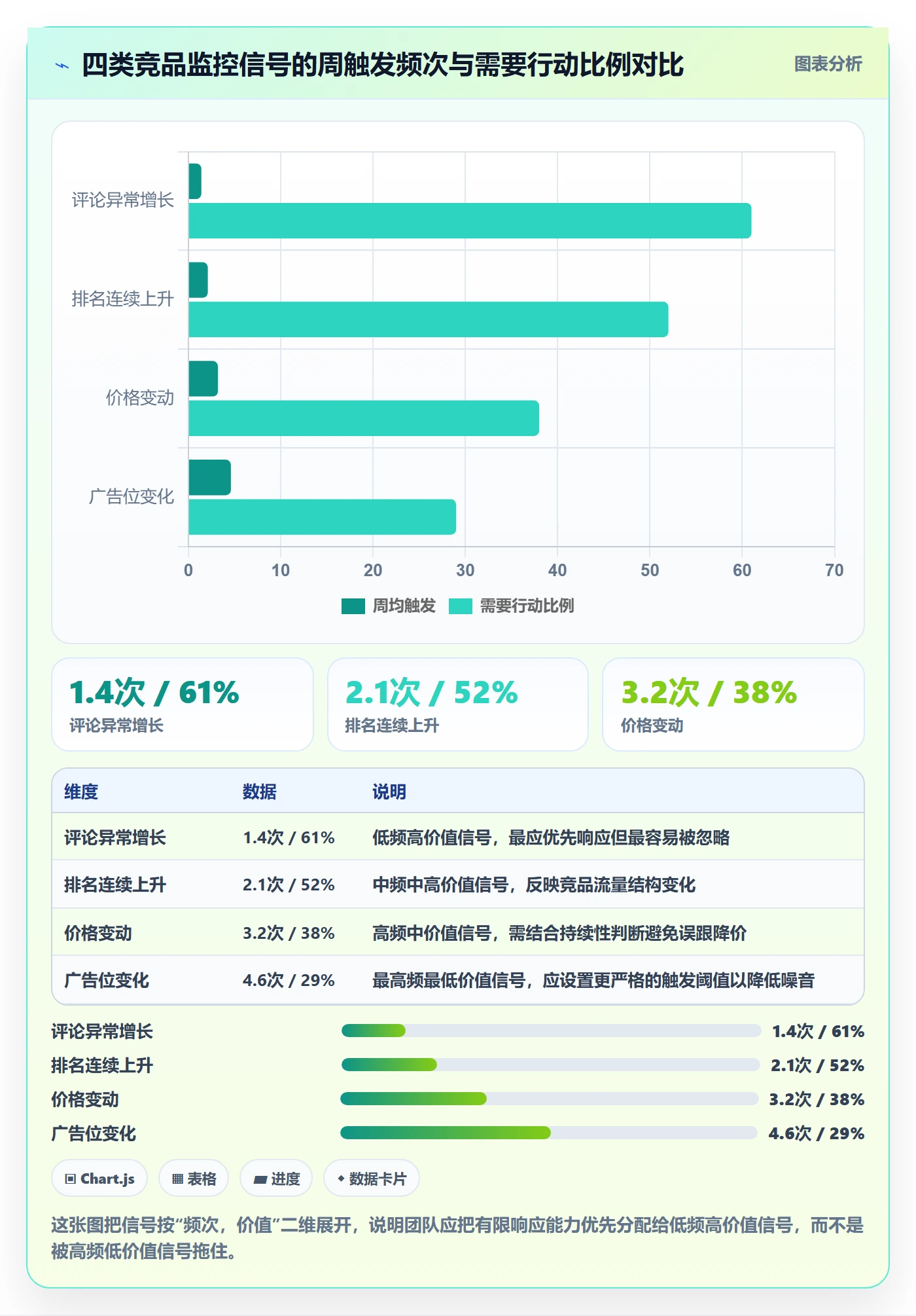 亚马逊软件怎么用？竞品监控场景下的案例拆解拆解