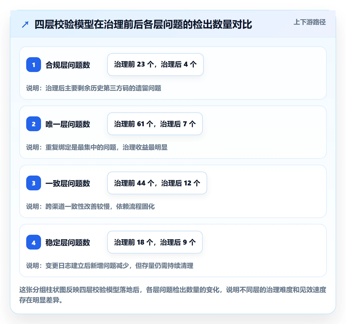 UPC码进阶课：围绕商品绑定完善增长策略