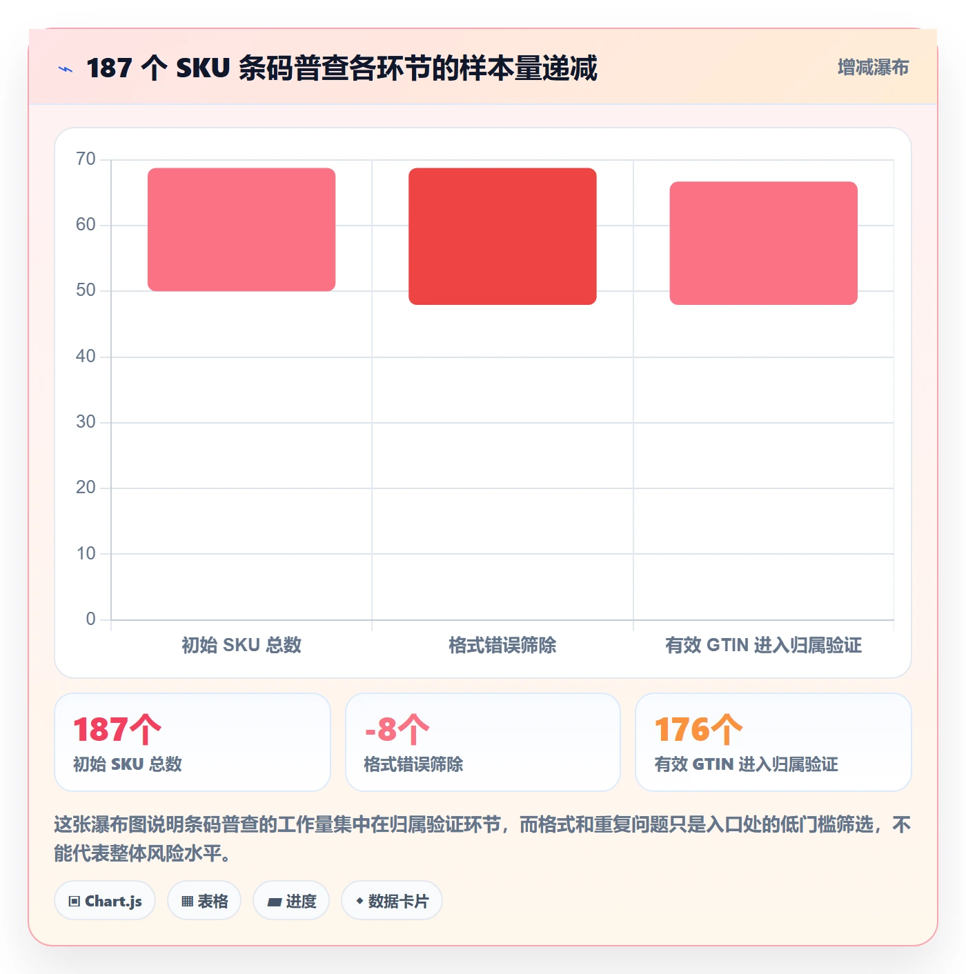 UPC码怎么选？豁免申请相关的落地案例判断标准