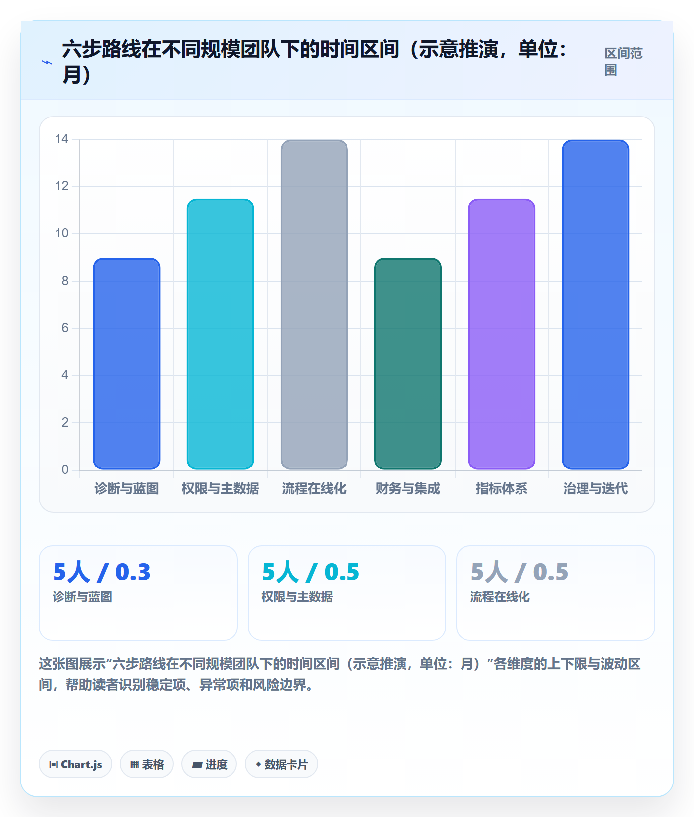 erp跨境电商建设路线：从权限管理到指标体系分几步