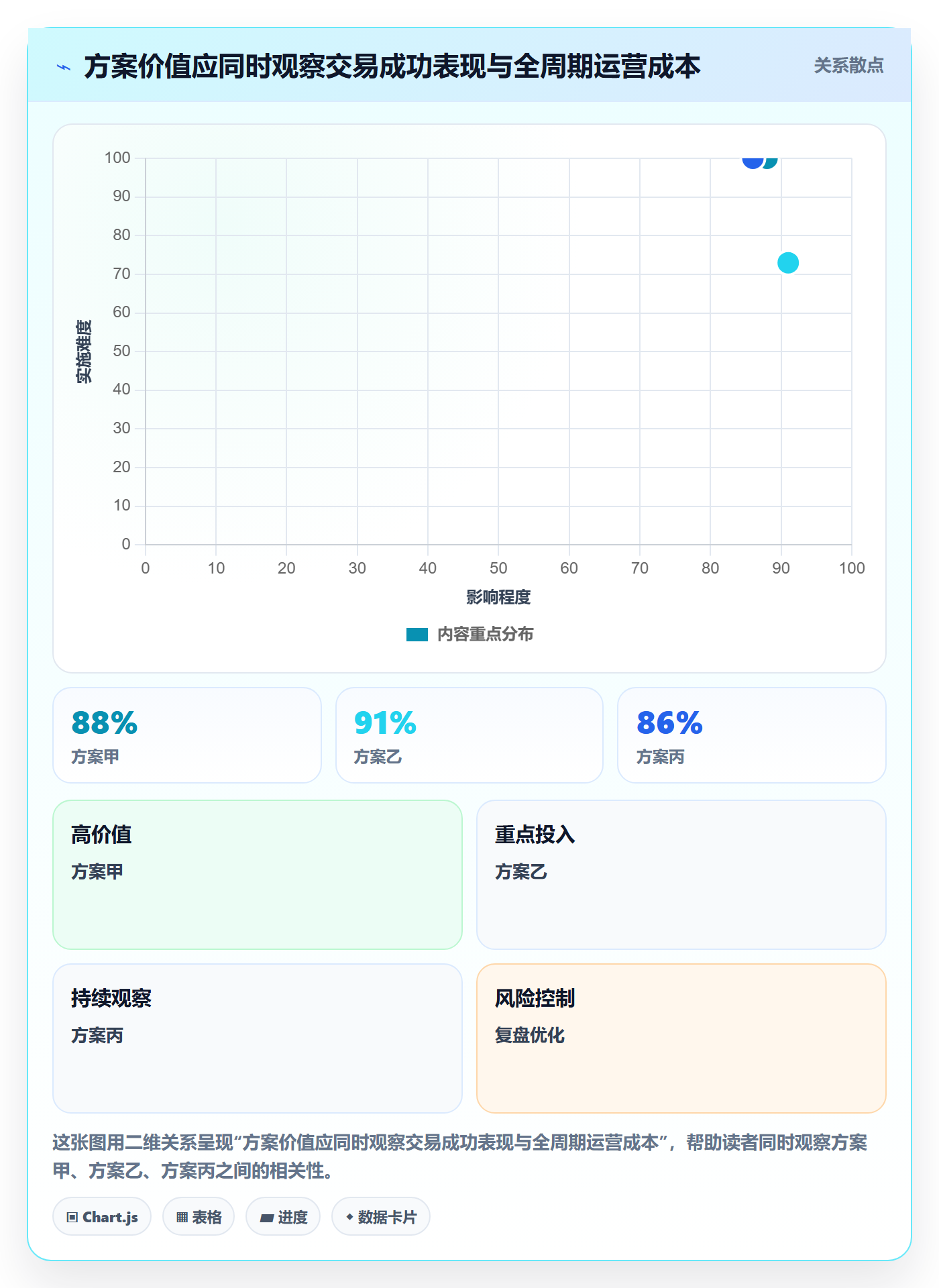 跨境电商选择标准：支付结算维度如何评估系统搭建
