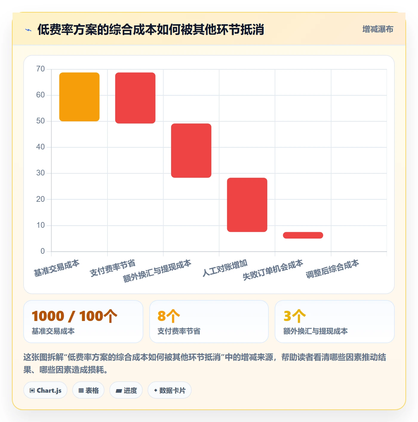 跨境电商怎么选？支付结算相关的旺季准备判断标准