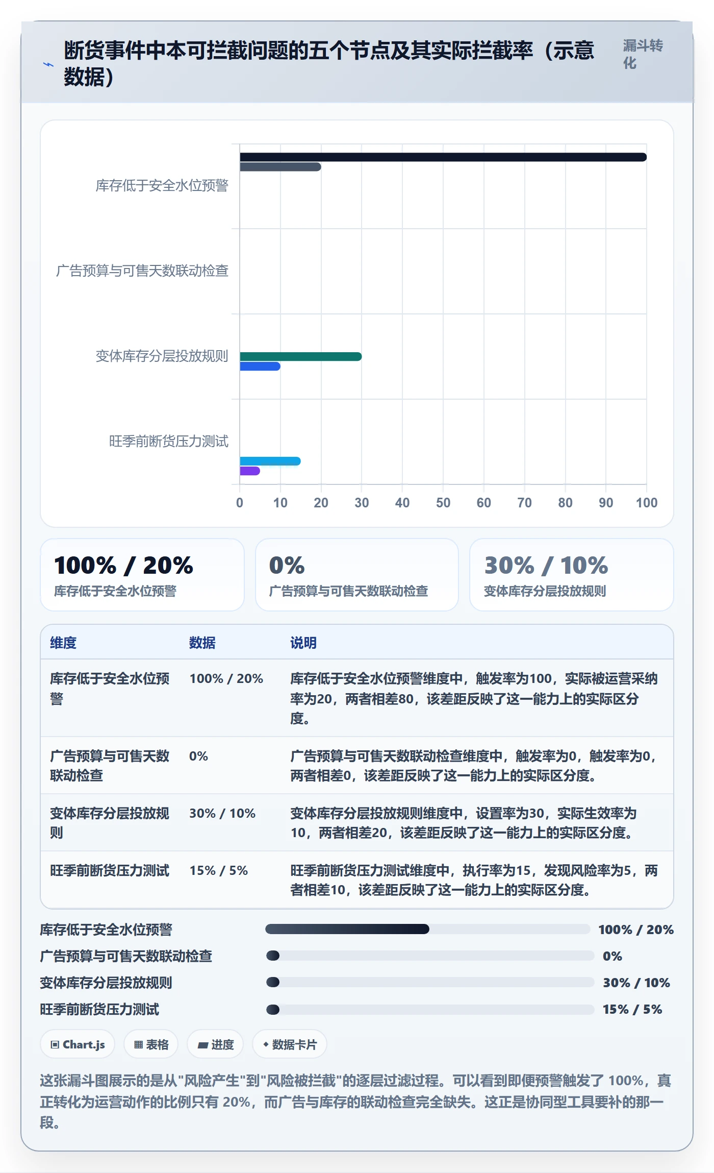 亚马逊软件怎么用？广告管理场景下的供应链协同拆解
