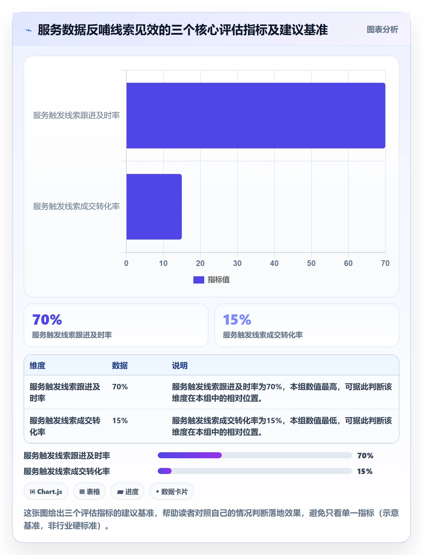 外贸数据分析平台工作指南：用客户服务解决销售线索问题