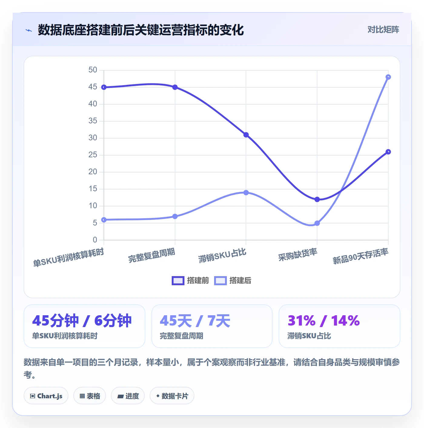 跨境电商一站式服务怎么管？以选品采购为核心的数据复盘方案