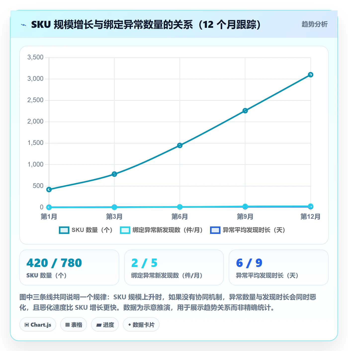UPC码升级方案：用团队协同改善商品绑定