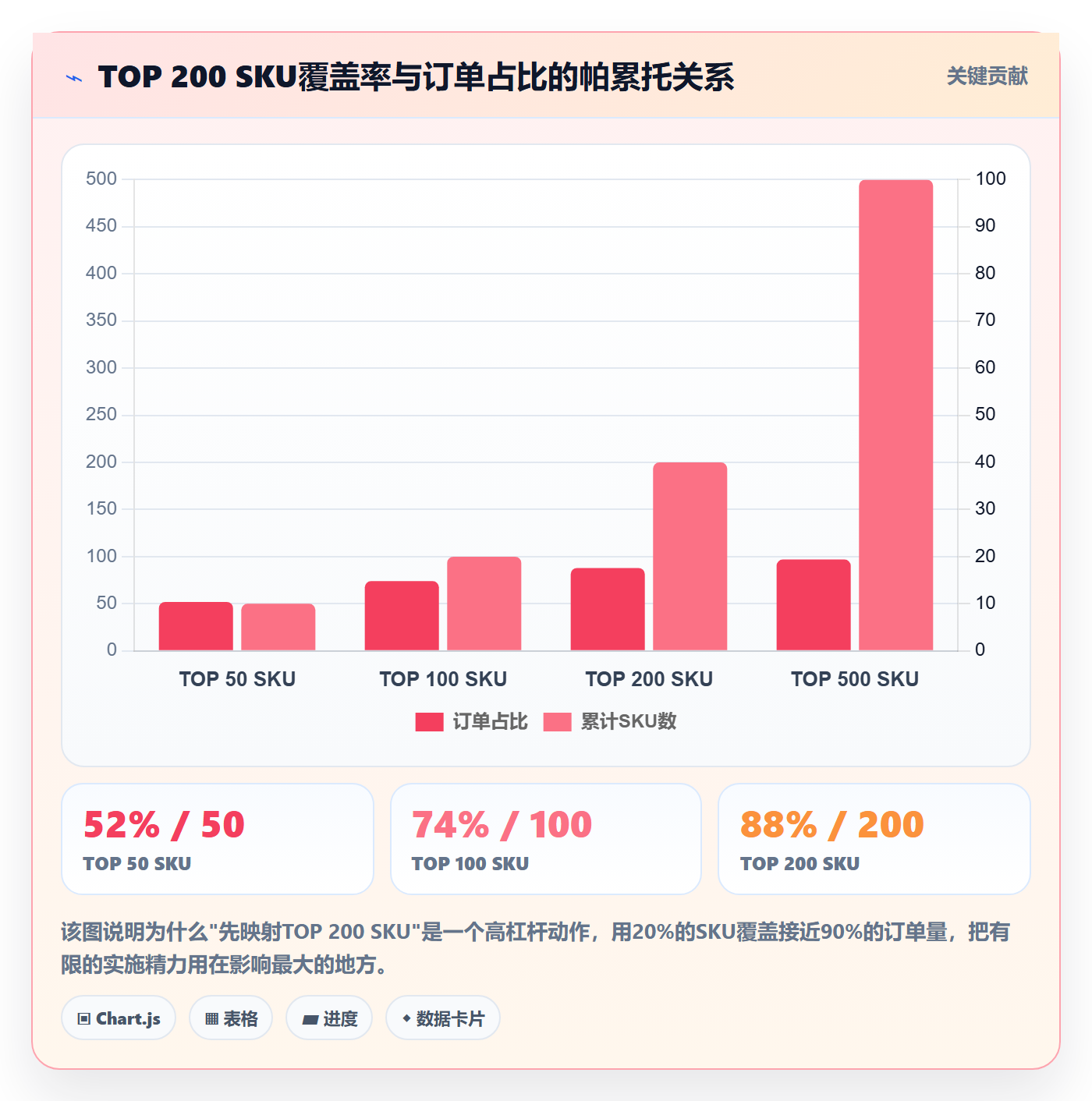erp跨境电商从0到1：订单同步的多店经营与操作要点