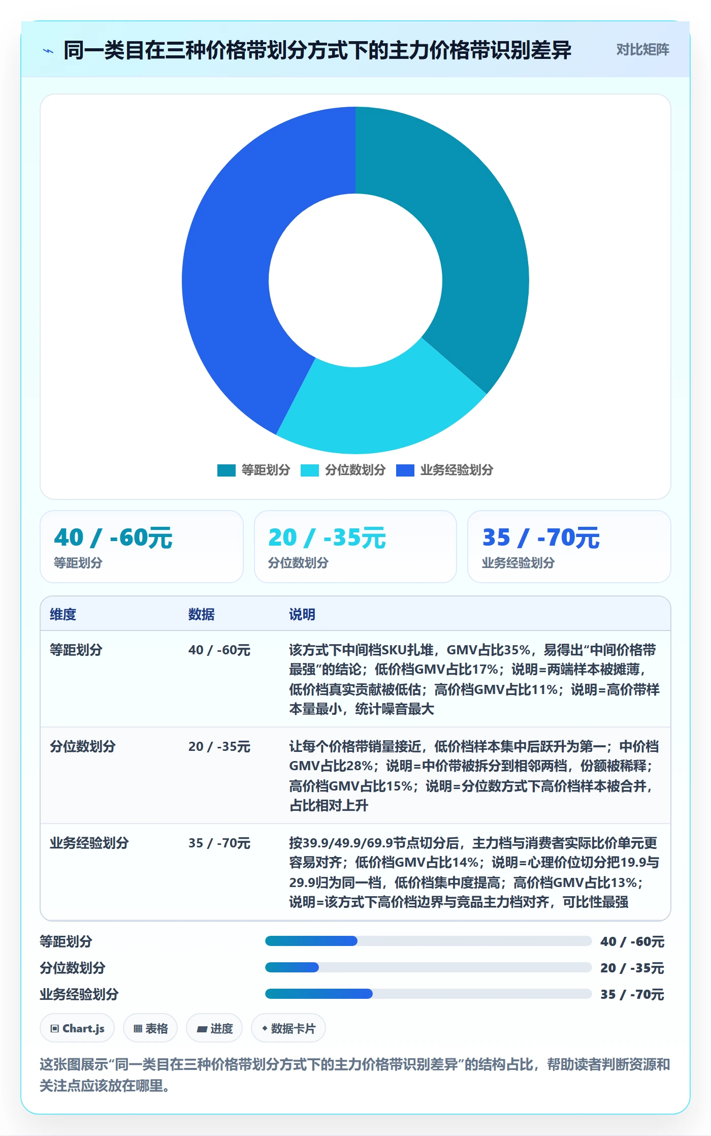 商品分析实践指南：价格带的数据复盘怎样更有效