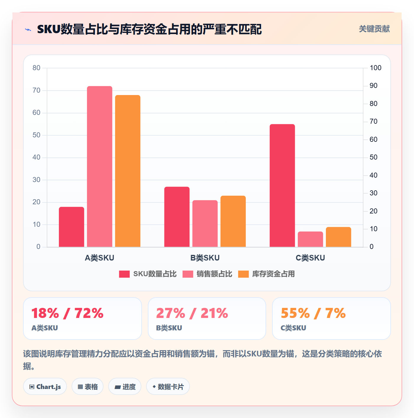 跨境电商运营场景解析：库存计划中的自动化方案怎么处理