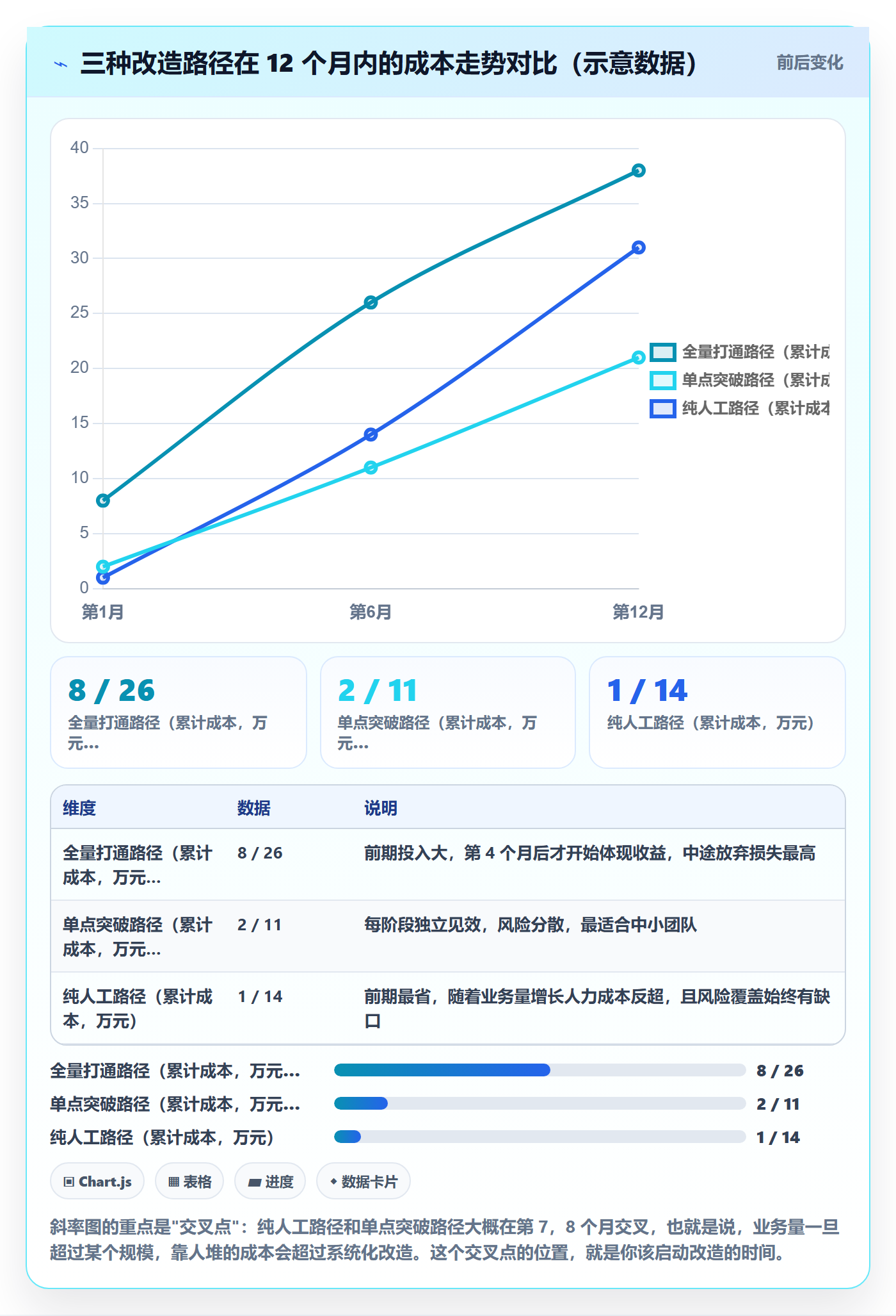 跨境电商一站式服务改造重点：从售后服务推进账号安全