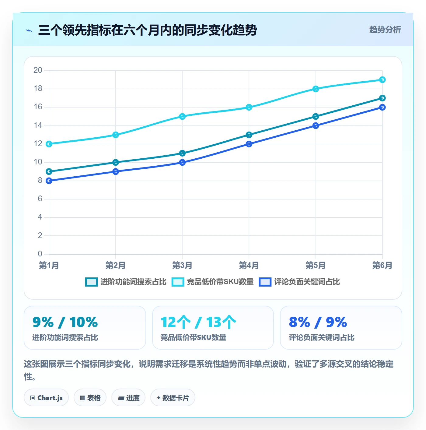 商品分析案例拆解全解析：重点看懂市场需求