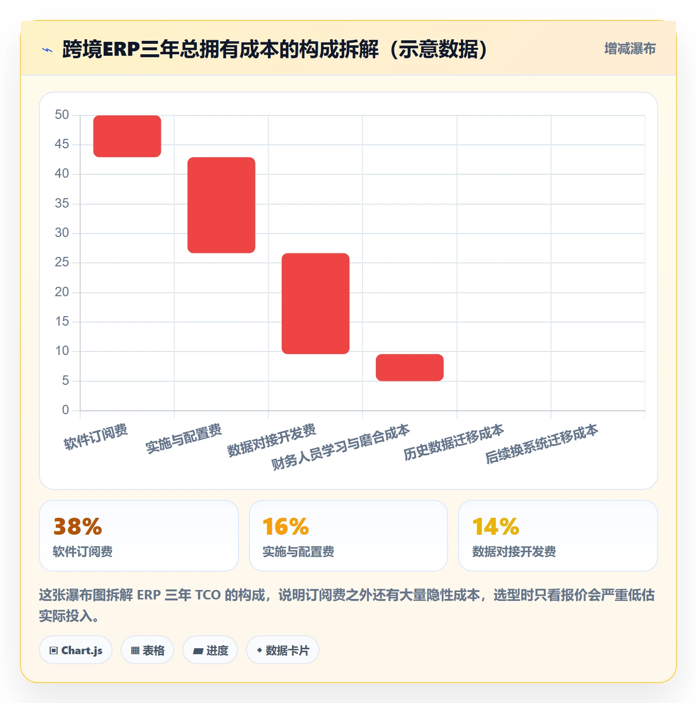 erp跨境电商选择标准：财务核算维度如何评估问题清单